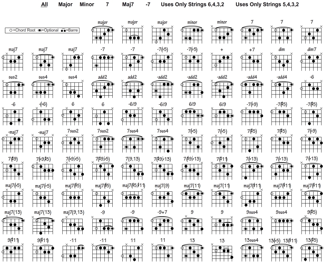 printable guitar triad chart