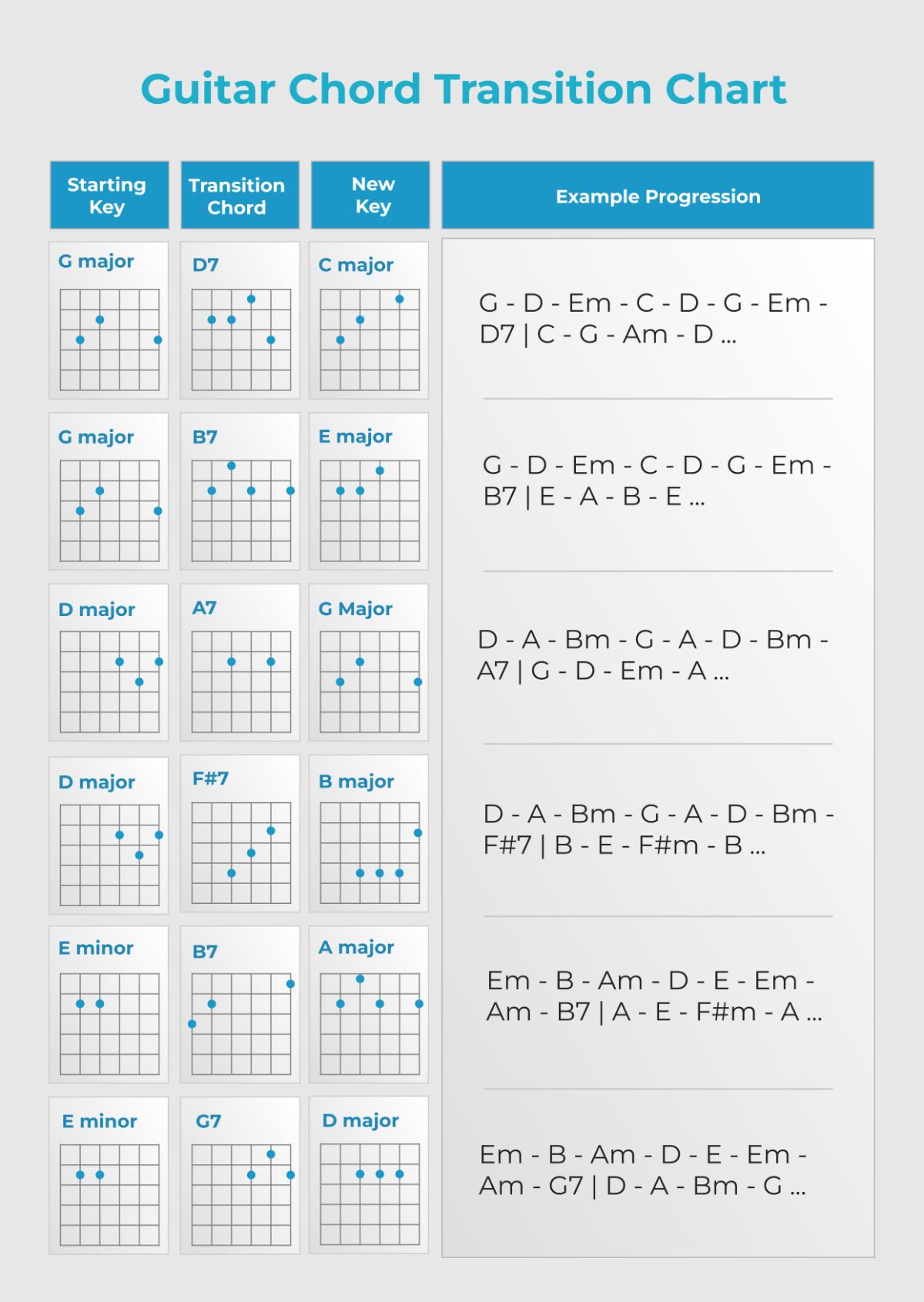 printable guitar chords chart for beginners