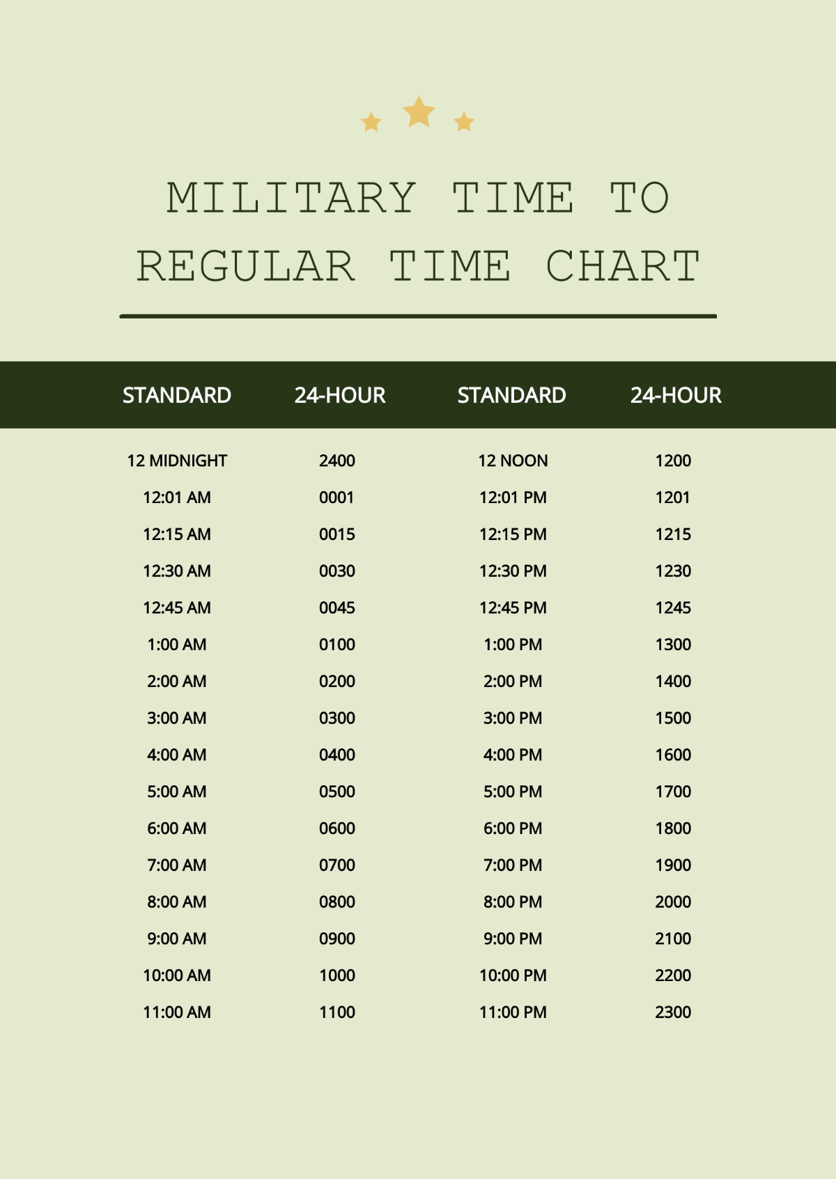 Free Hours Military Time Chart Template To Edit Online