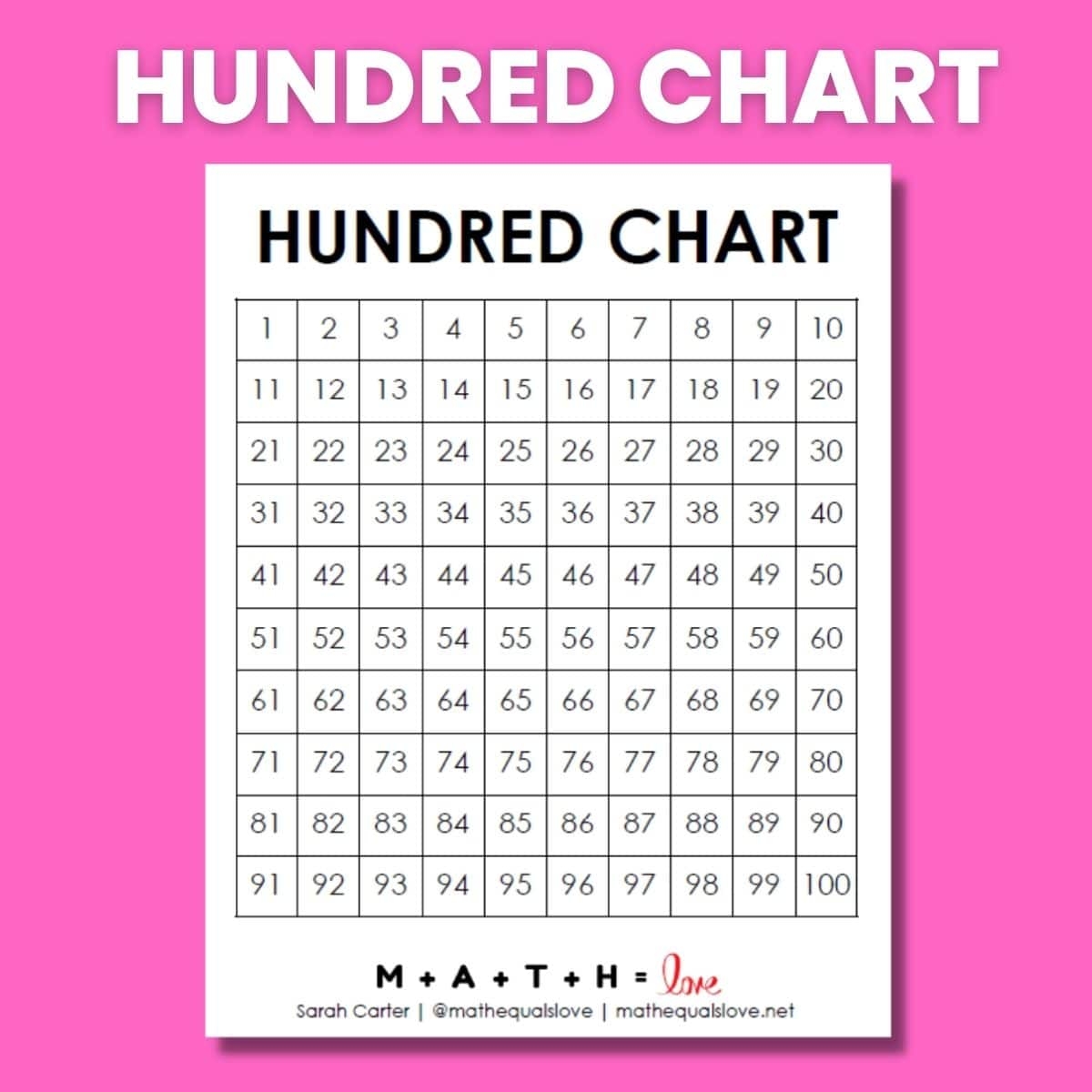 printable hundreds chart pdf