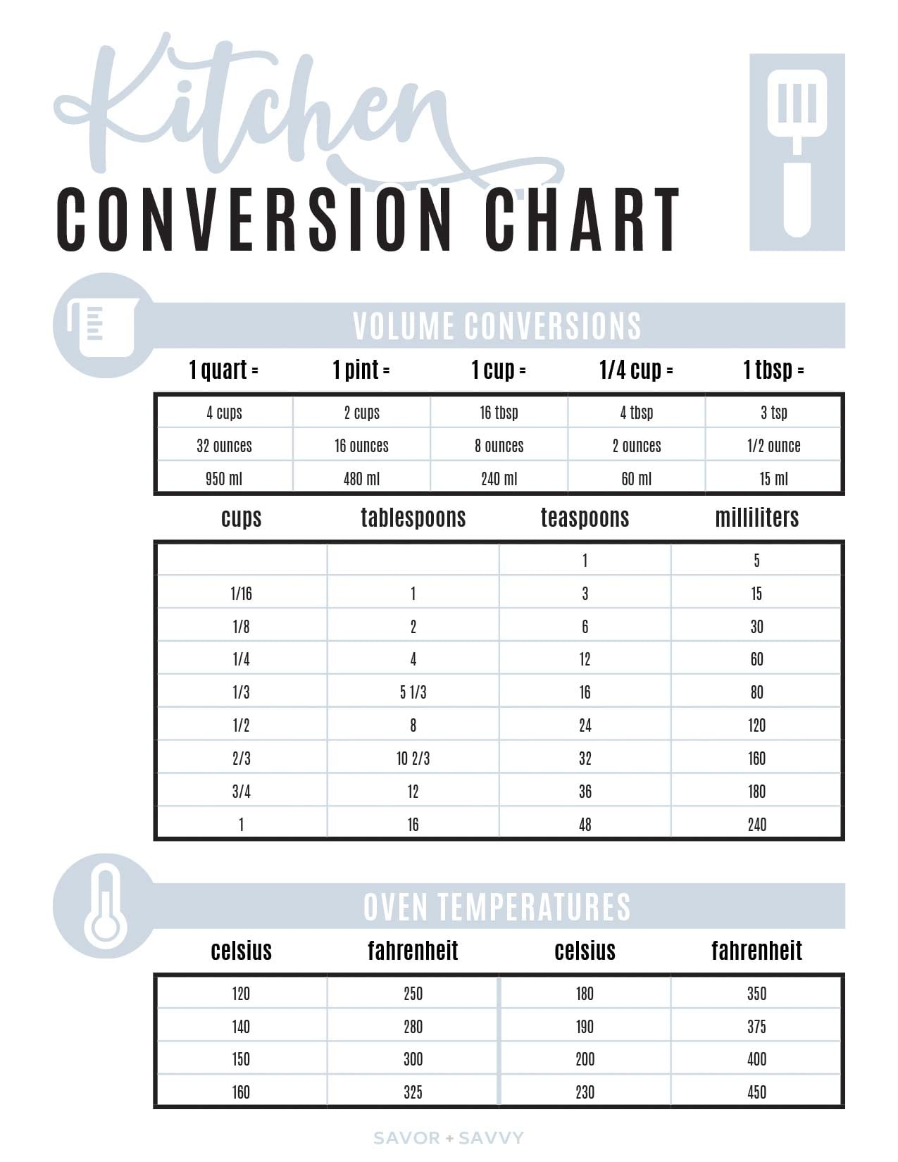 Free Kitchen Conversion Chart To Help Your Cooking Savor Savvy