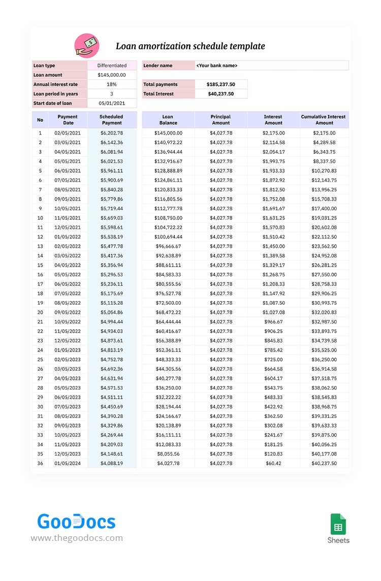 Free Loan Amortization Schedule Template In Google Sheets