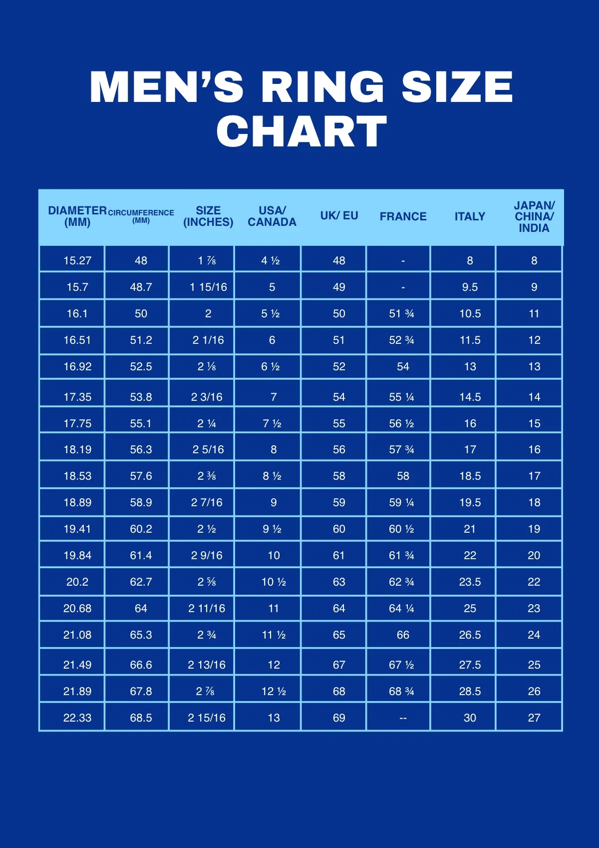 Free Mens Ring Size Chart Template To Edit Online
