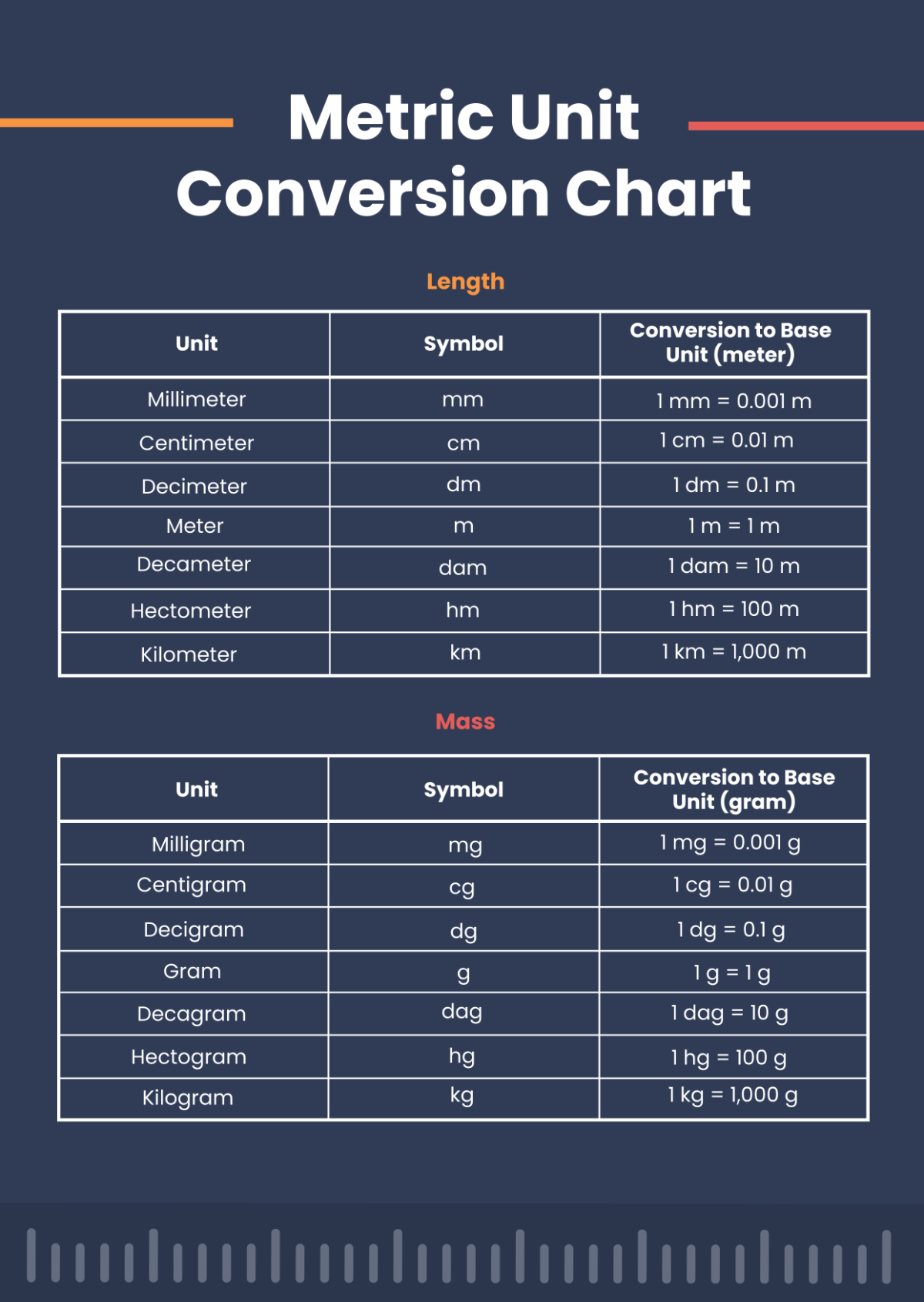 metric measurement chart printable