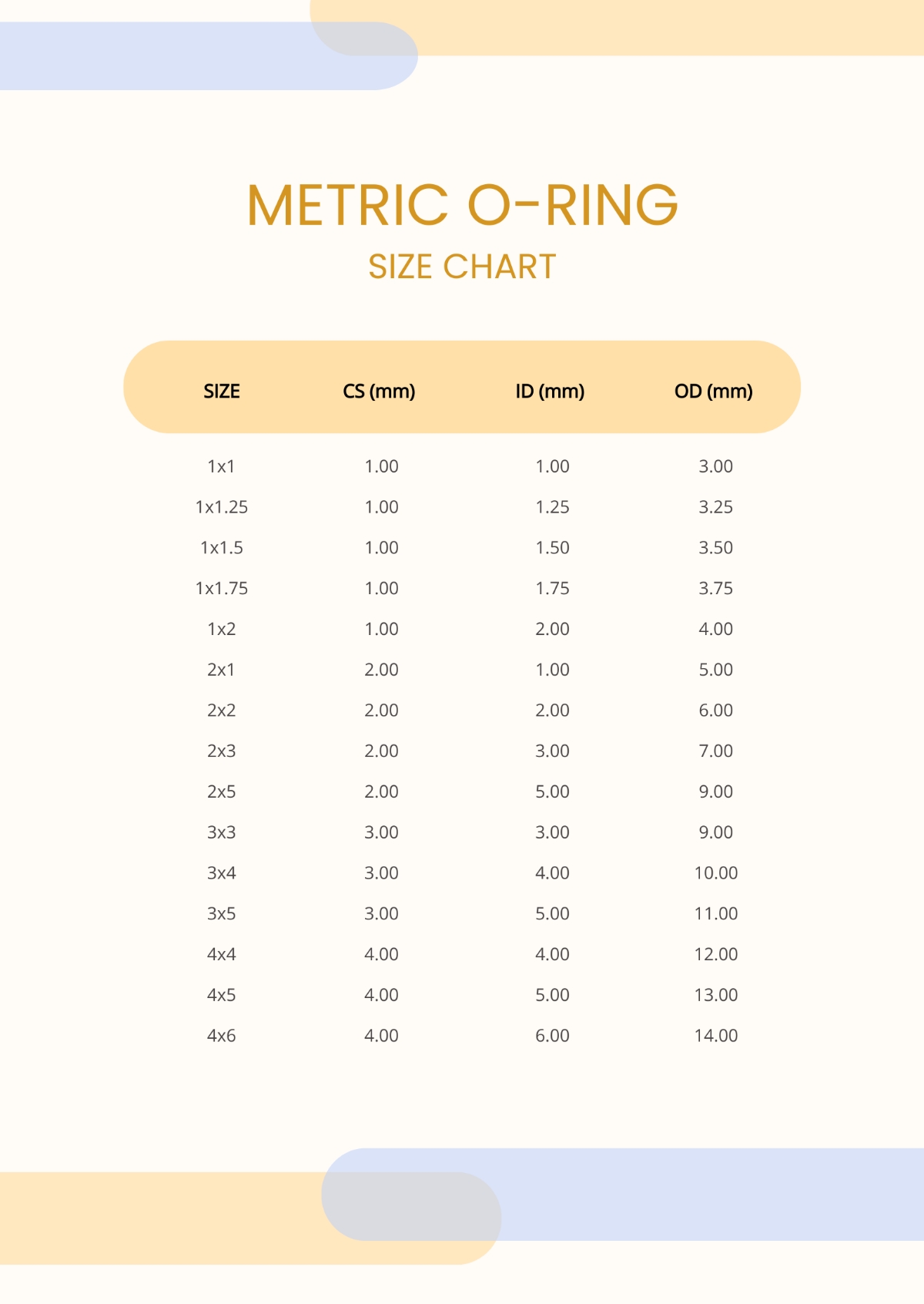 Free Metric O ring Size Chart Template To Edit Online
