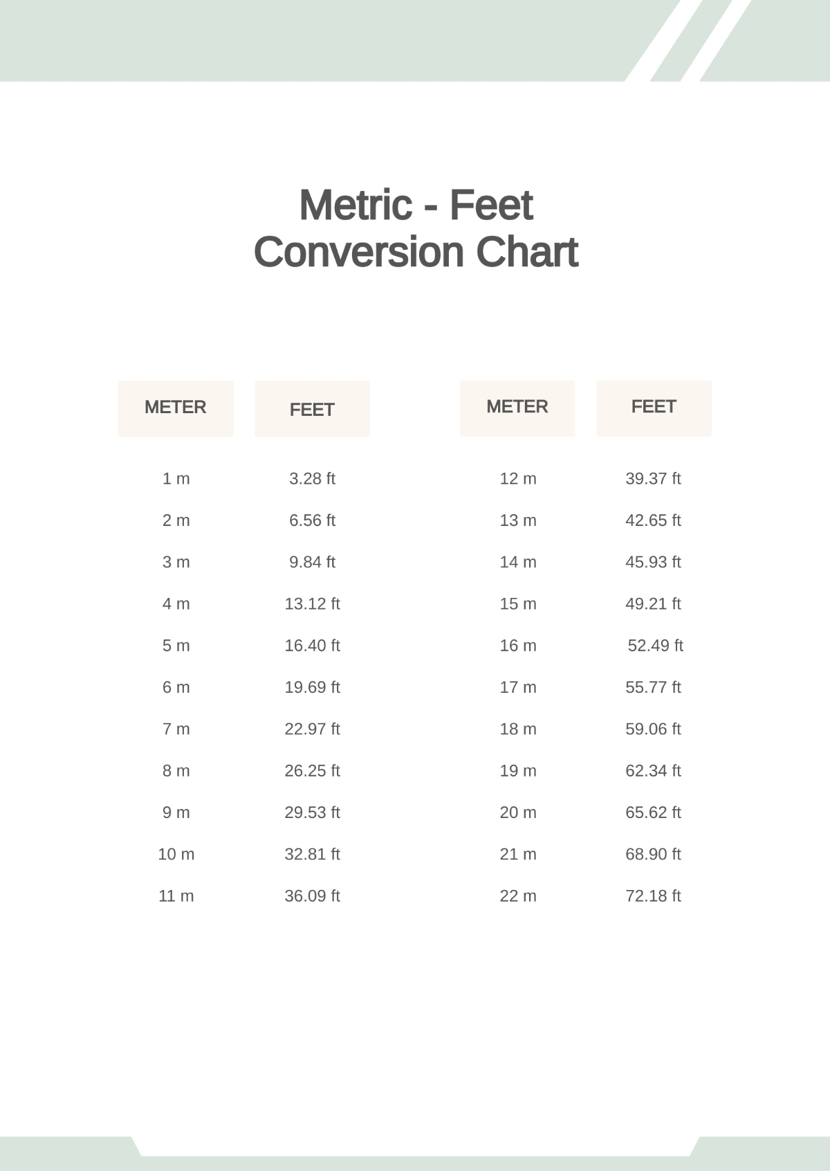 Free Metric To Feet Conversion Chart Template To Edit Online
