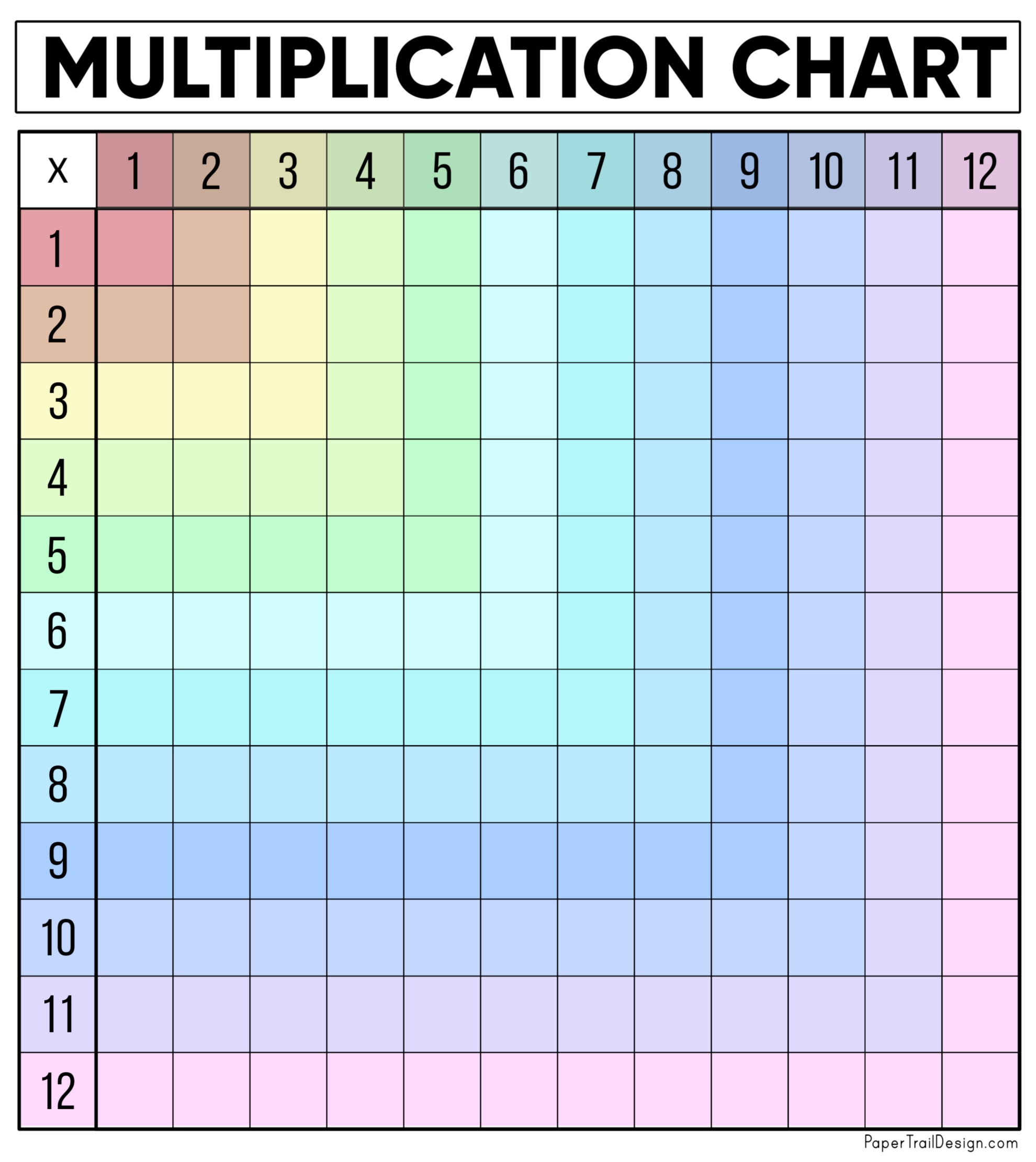 blank multiplication chart printable