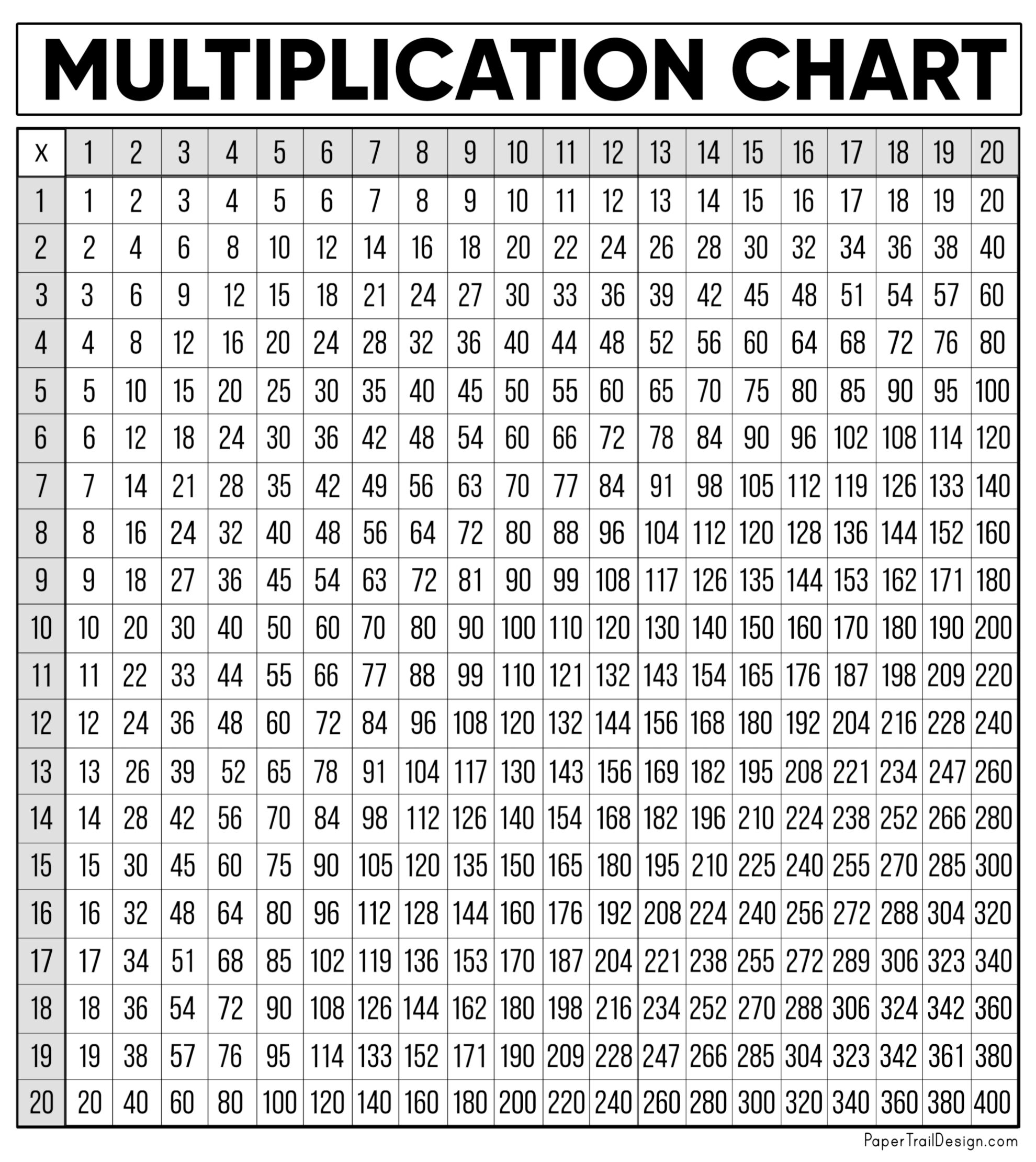 printable multiplication chart