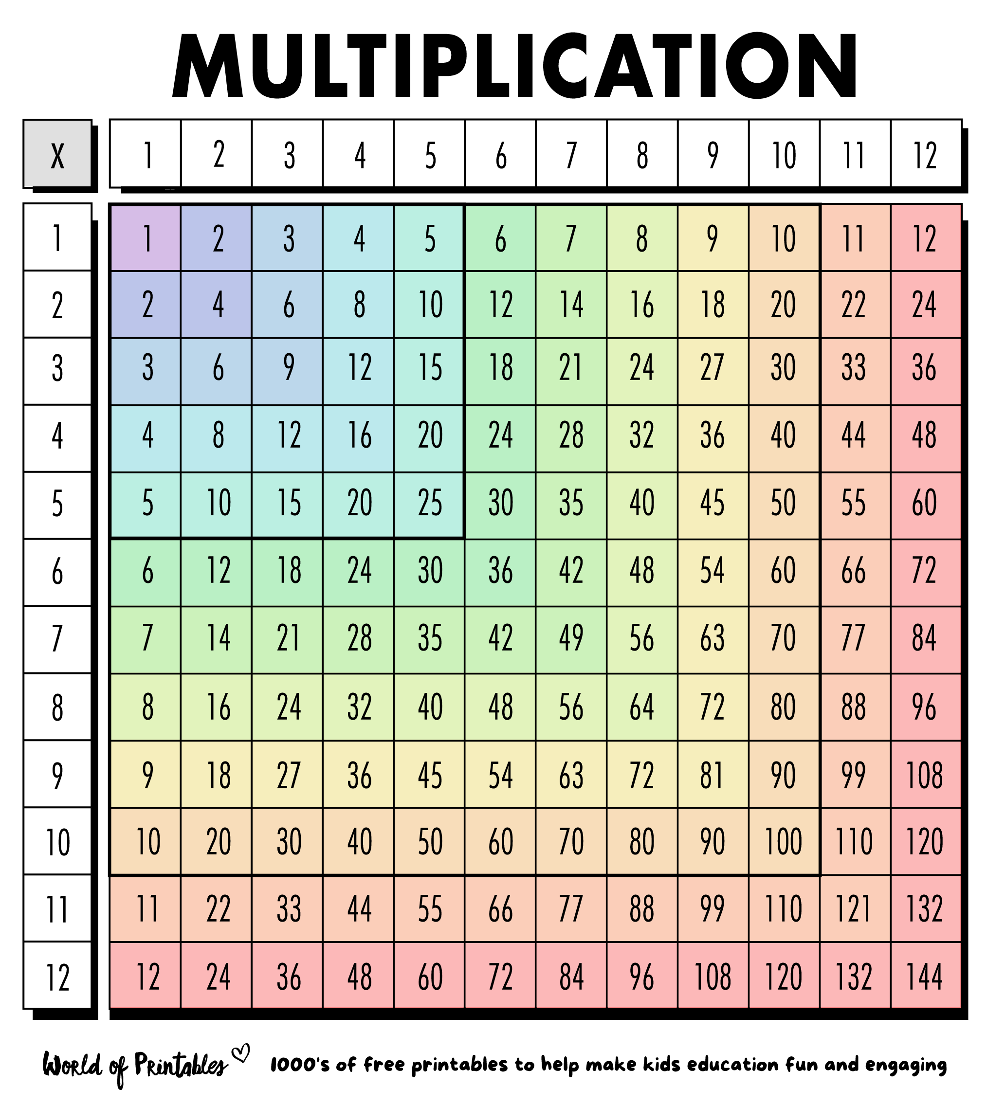 free printable multiplication chart 1 12