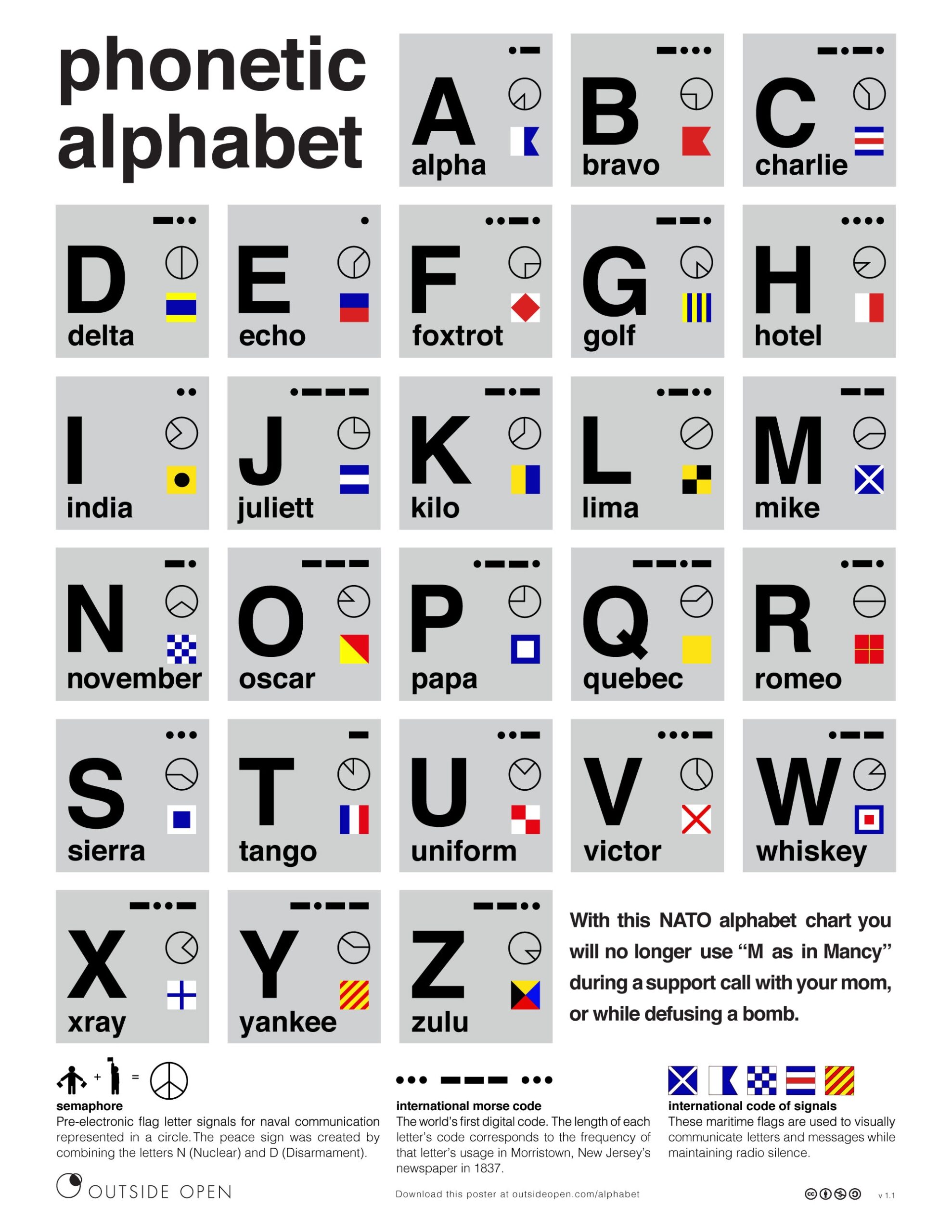 Free Phonetic Alphabet Poster Color Services Free Phonetic Alphabet Poster Color Services