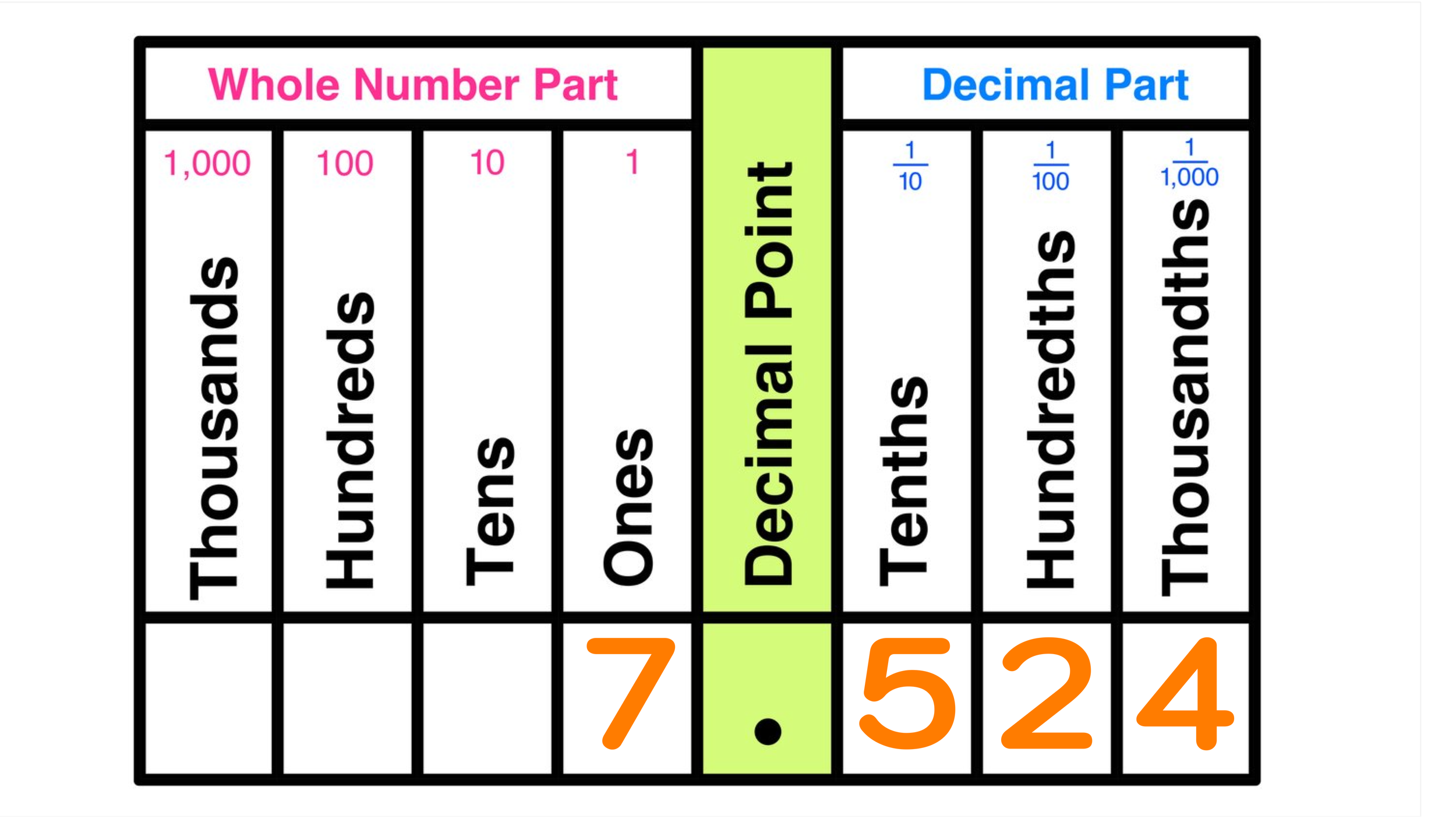 place value chart decimals printable free