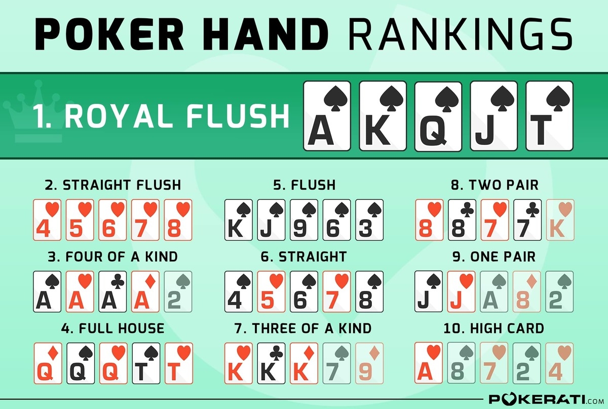 Free Poker Cheat Sheet For New Players Downloadable PDF Pokerati