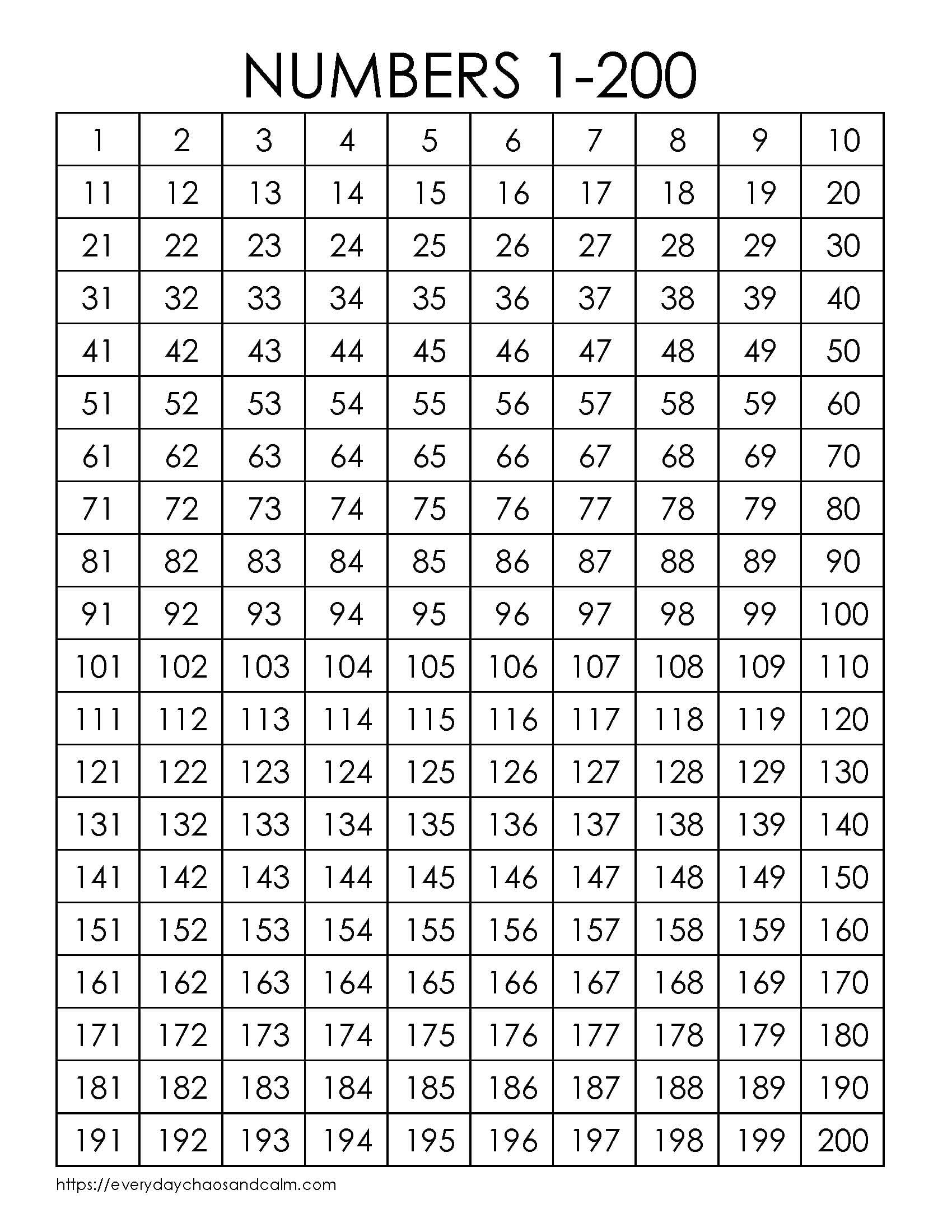 Free Printable 1 200 Number Charts PDF Download 