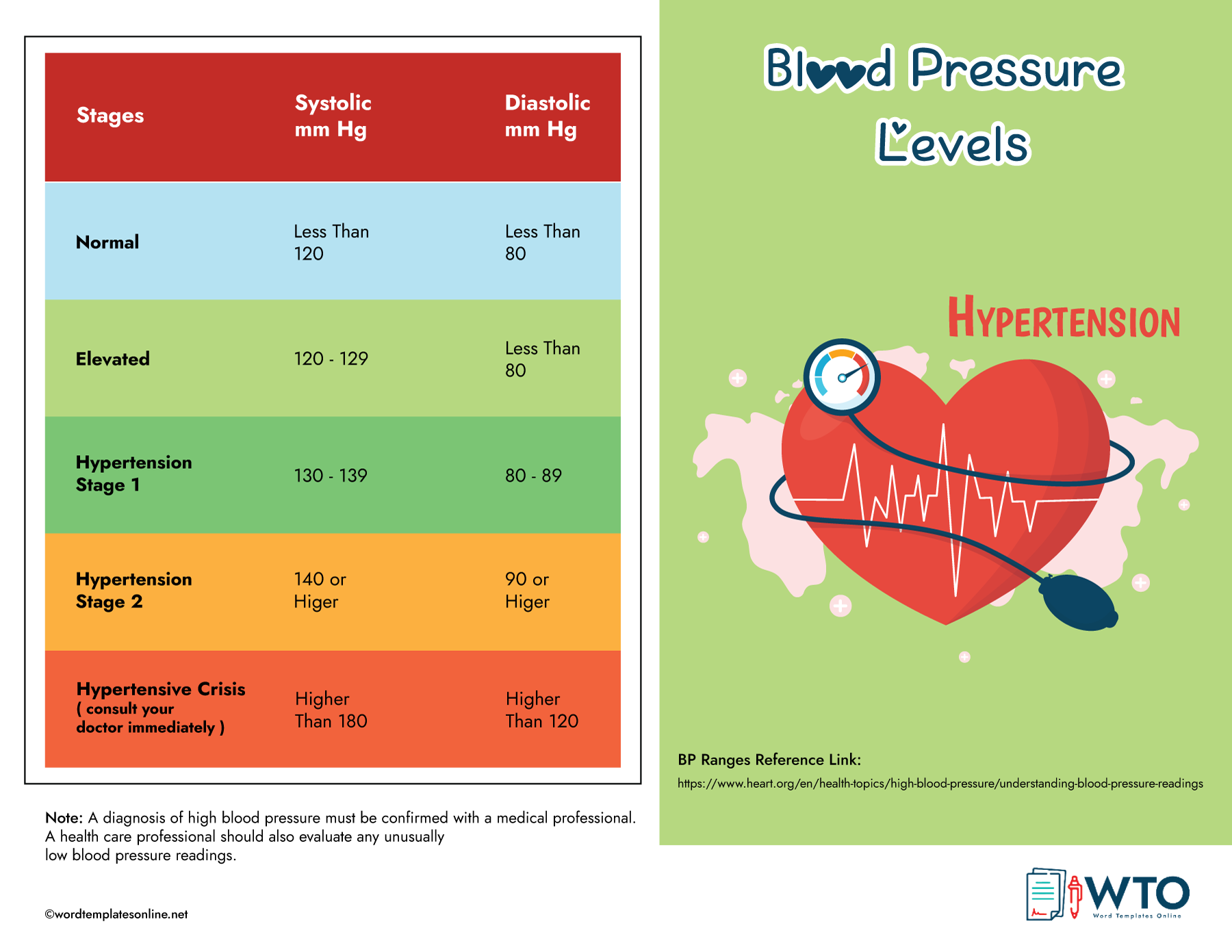 free blood pressure chart printable