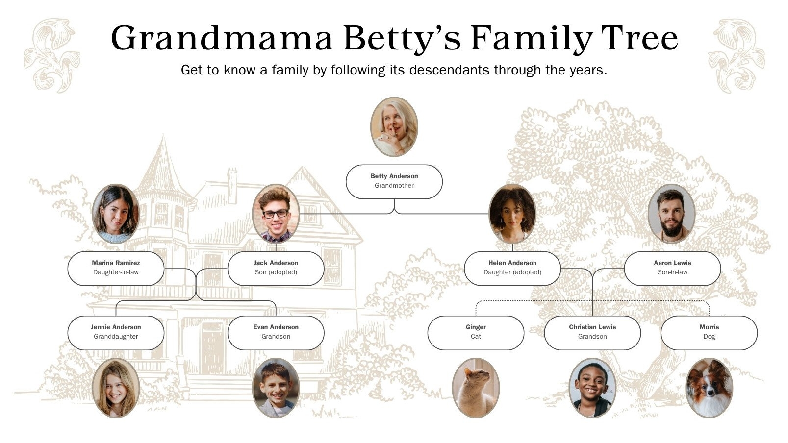 free printable genealogy chart