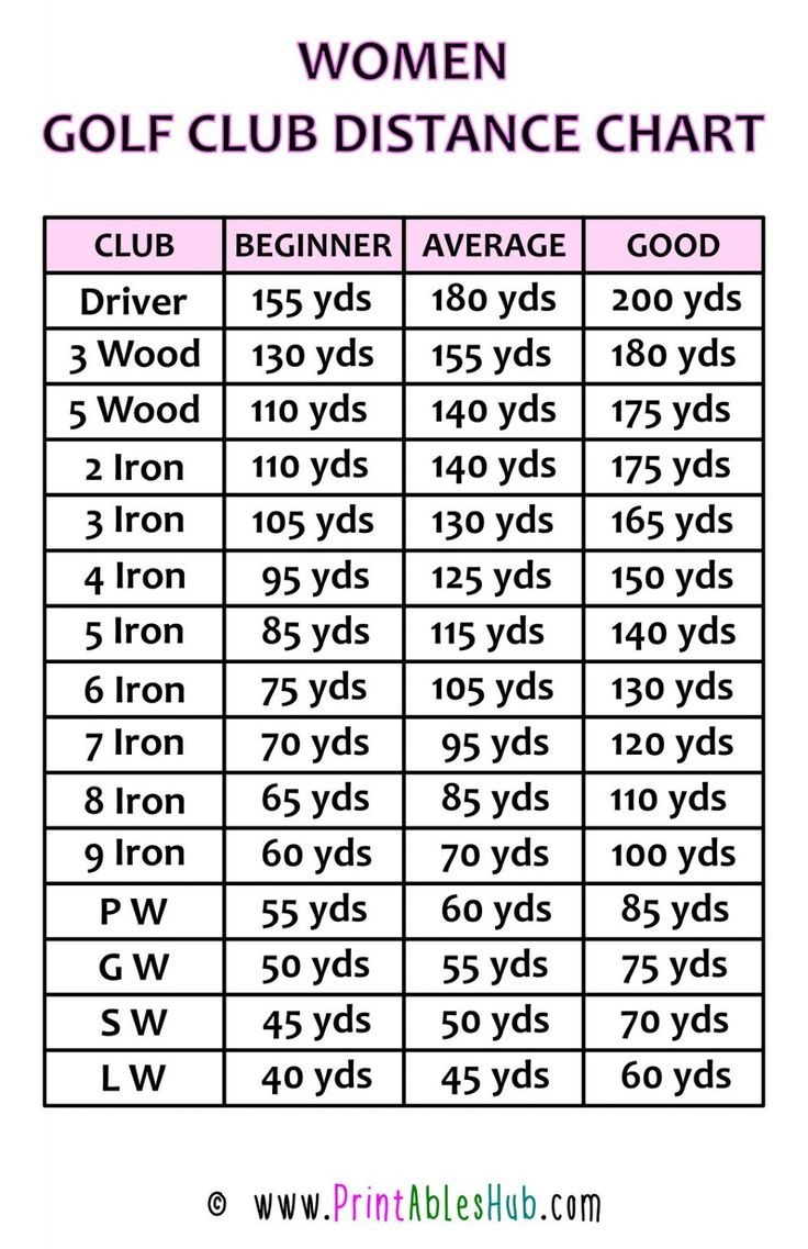 Free Printable Golf Club Distance Chart PDF Men Women Senior Printables Hub