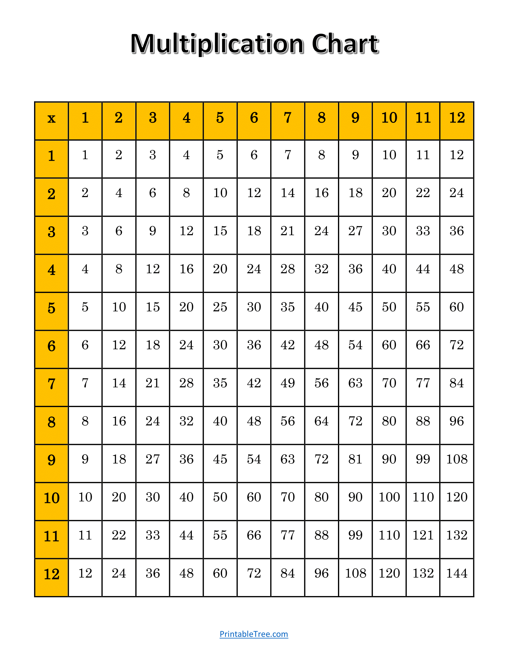 printable free multiplication chart