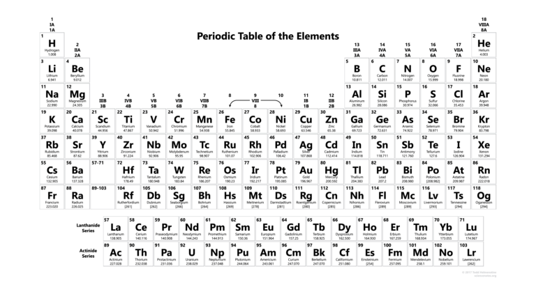 Free Printable Periodic Tables PDF And PNG Science Notes And Projects