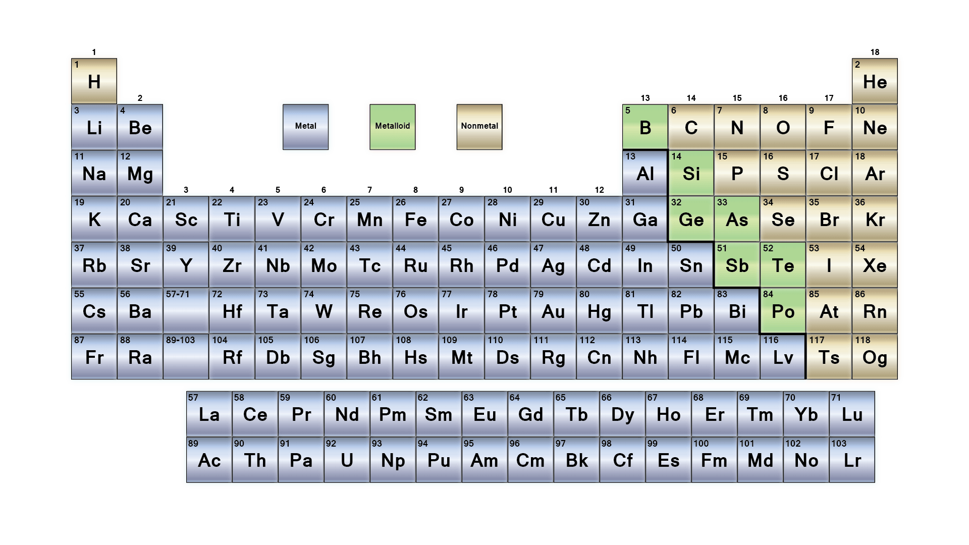 Free Printable Periodic Tables PDF And PNG Science Notes And Projects