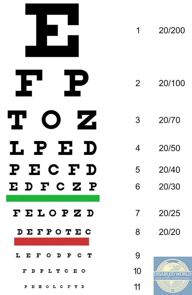 printable snellen chart