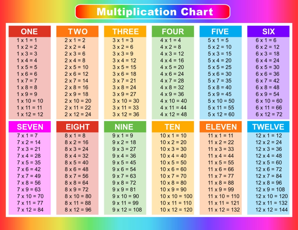 Free Printable Times Table 1 12 In Rainbow And Black Multiplication Chart
