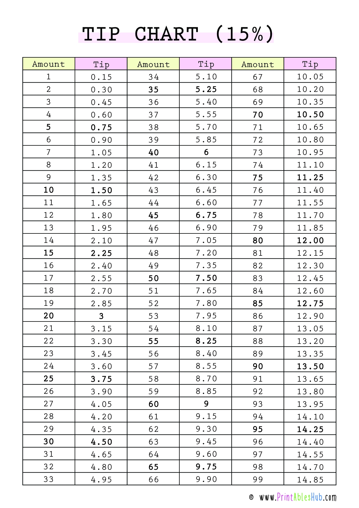 Free Printable Tip Chart Templates PDF Printables Hub