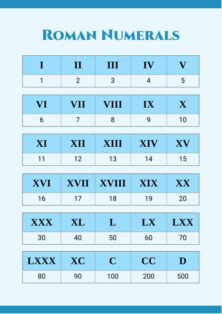 Free Roman Numerals Chart Templates Editable And Printable
