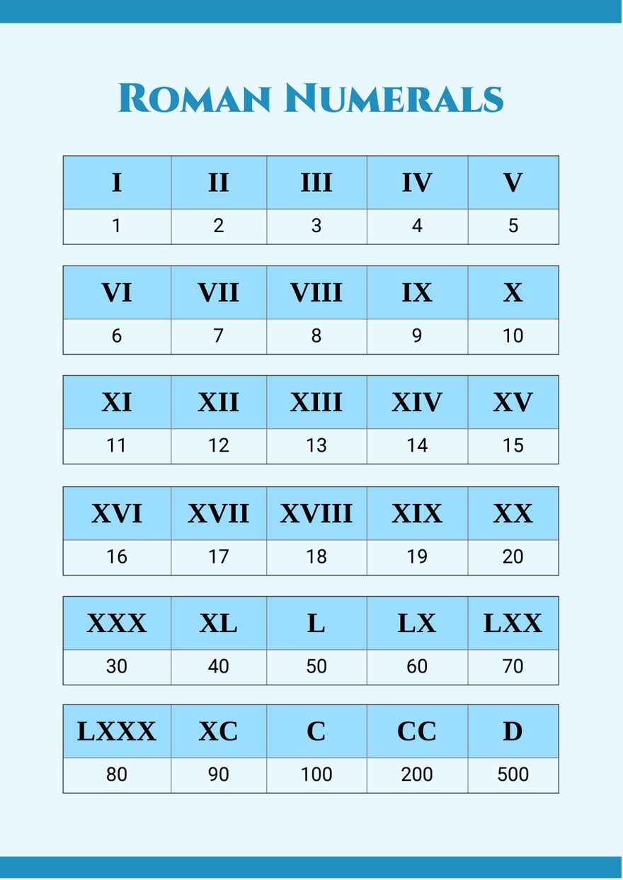 Free Roman Numerals Chart Templates Editable And Printable