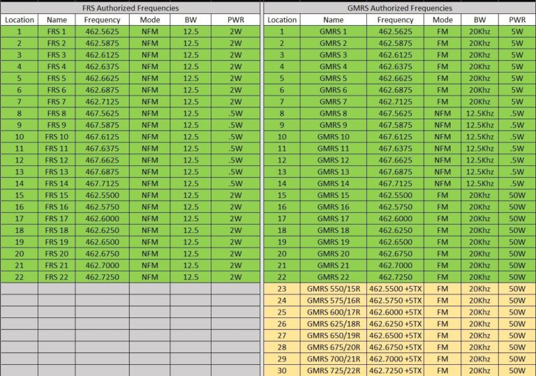 FRS GMRS Frequencies And Programming Requirements Technical Discussion MyGMRS Forums