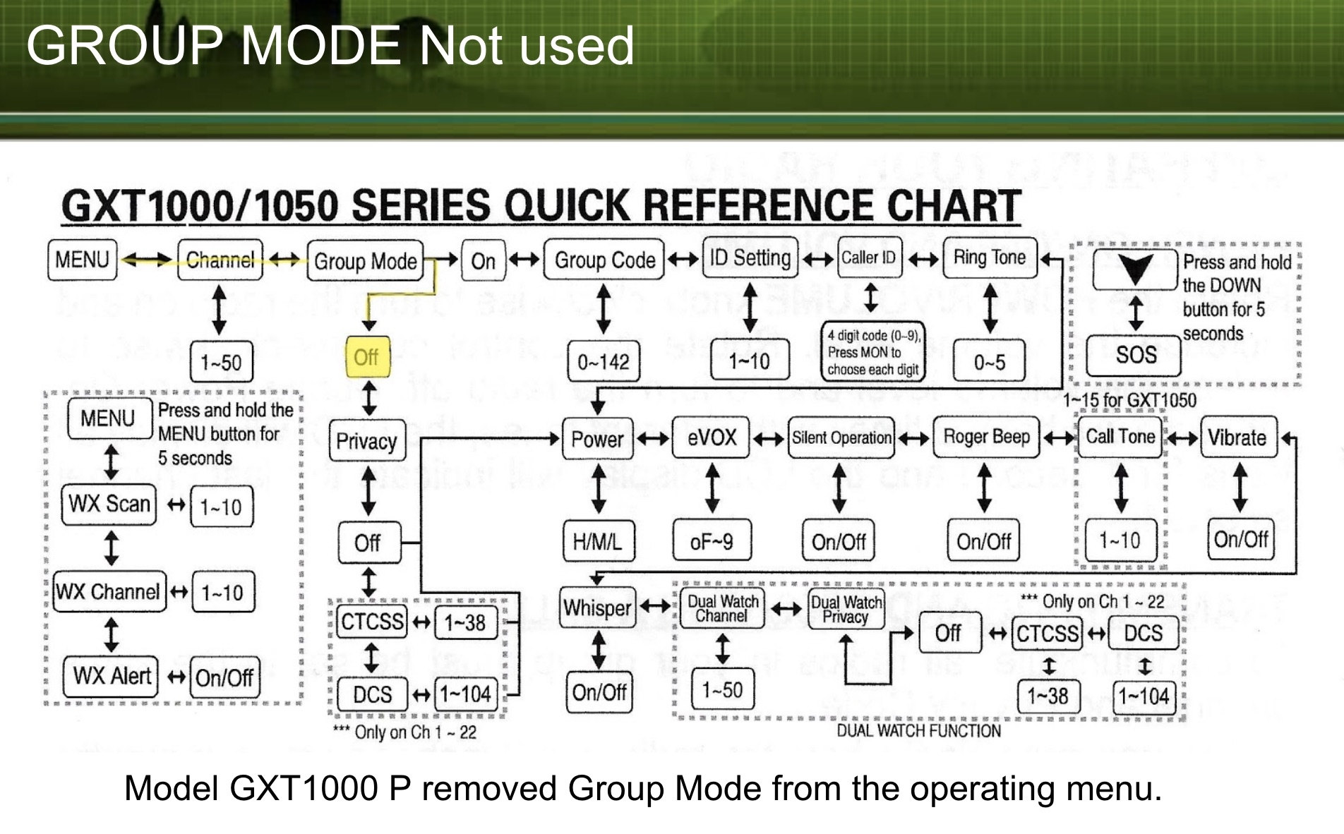 FRS GMRS Radio WalkieTalkies Basic Training Learn How To Communicate In A Disaster COASTSIDE BUZZ