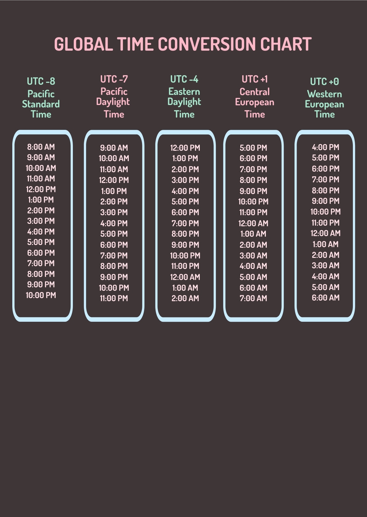 printable time conversion chart