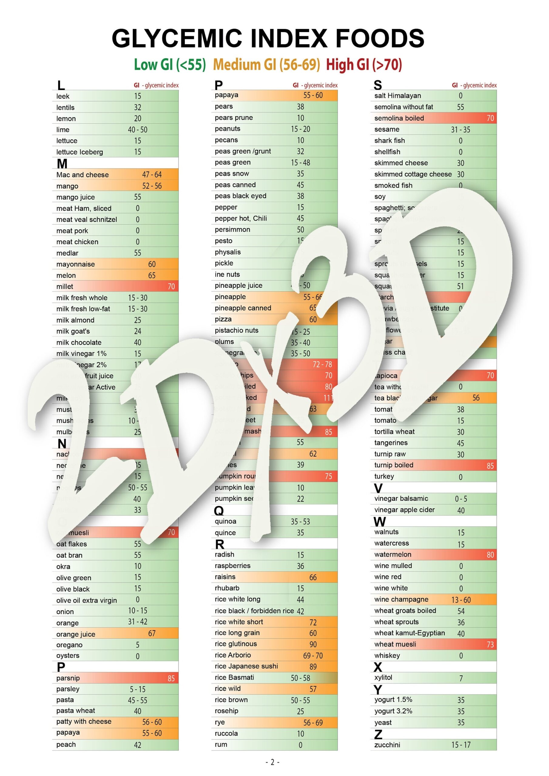 printable glycemic index chart