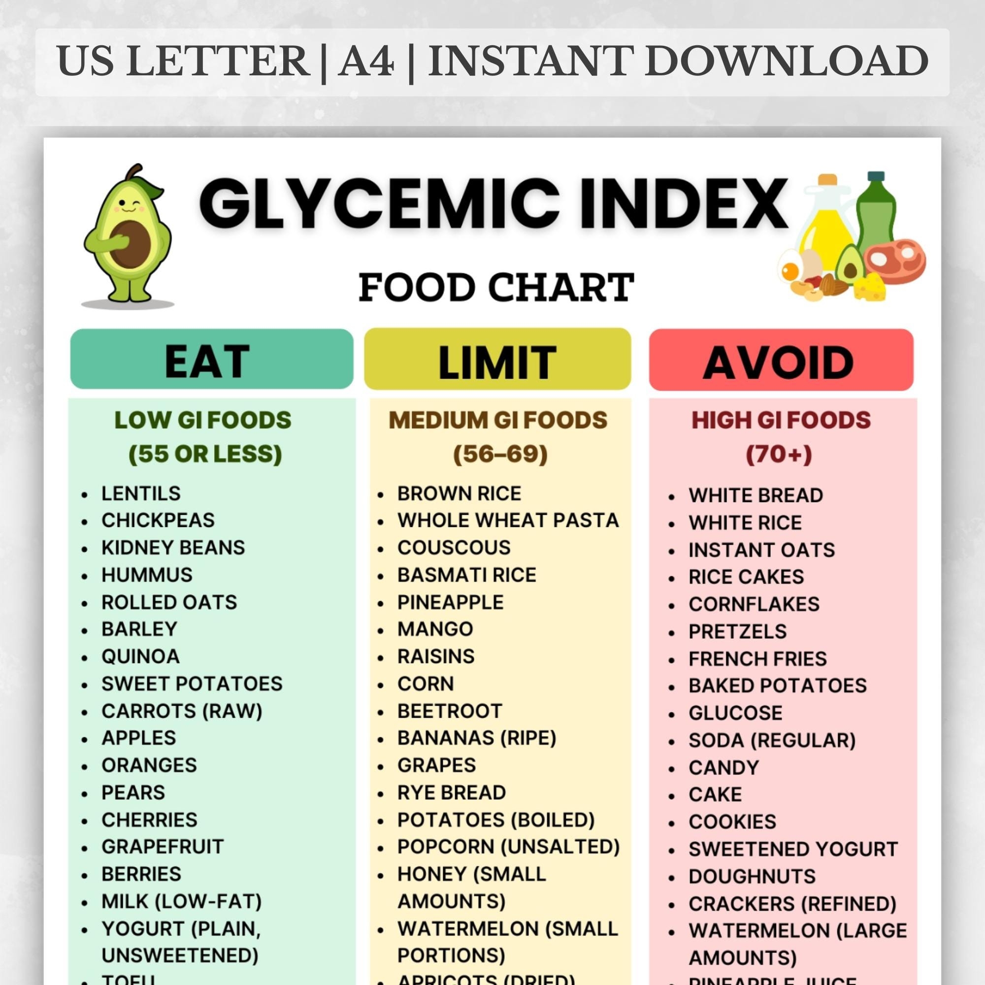 Glycemic Index Food Chart Printable Low GI And High GI Foods For Diabetic Grocery Planning Instant Download PDF Etsy Israel