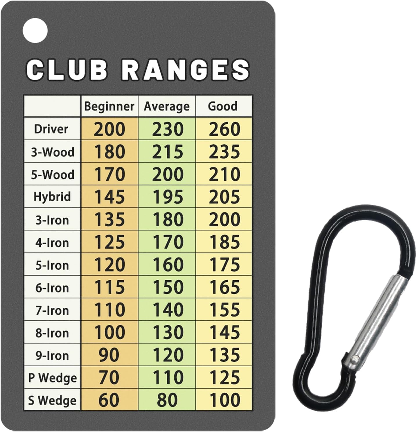 beginner printable golf club distance chart