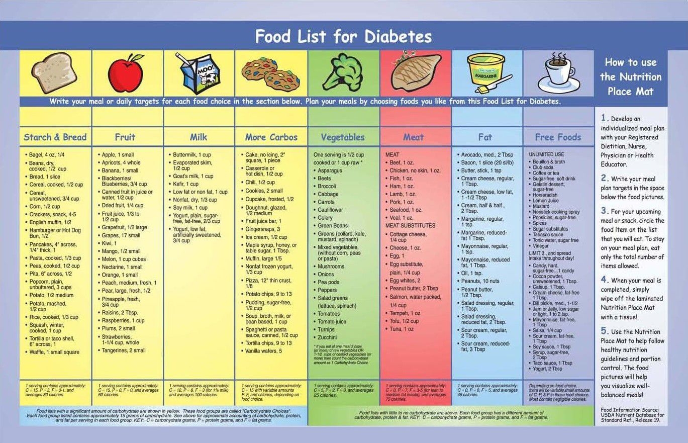Good Foods For Diabetics