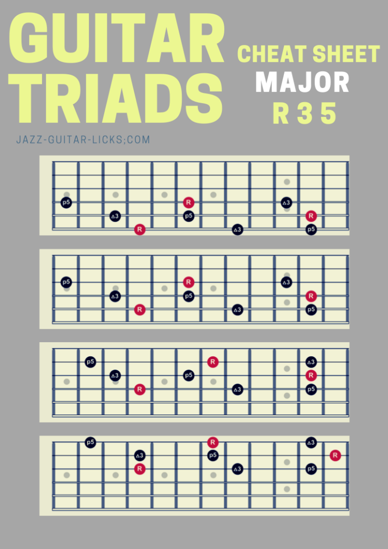 Guitar Cheat Sheet Major Triads