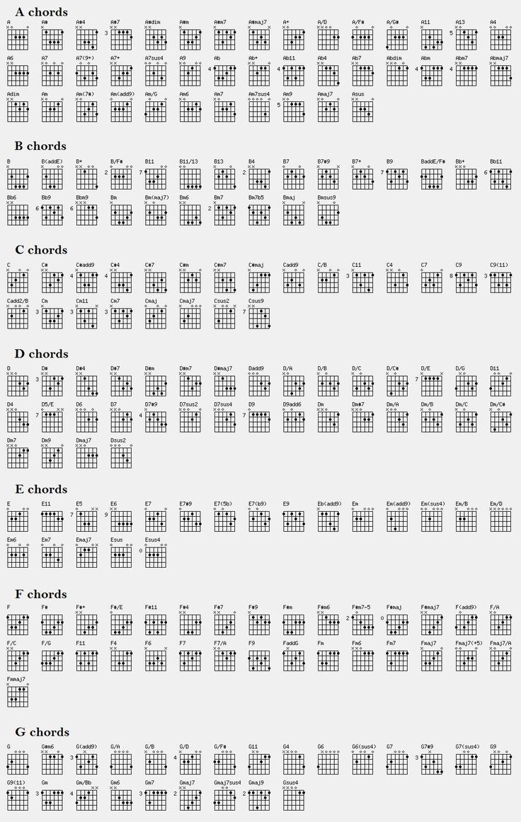 guitar chord chart free printable