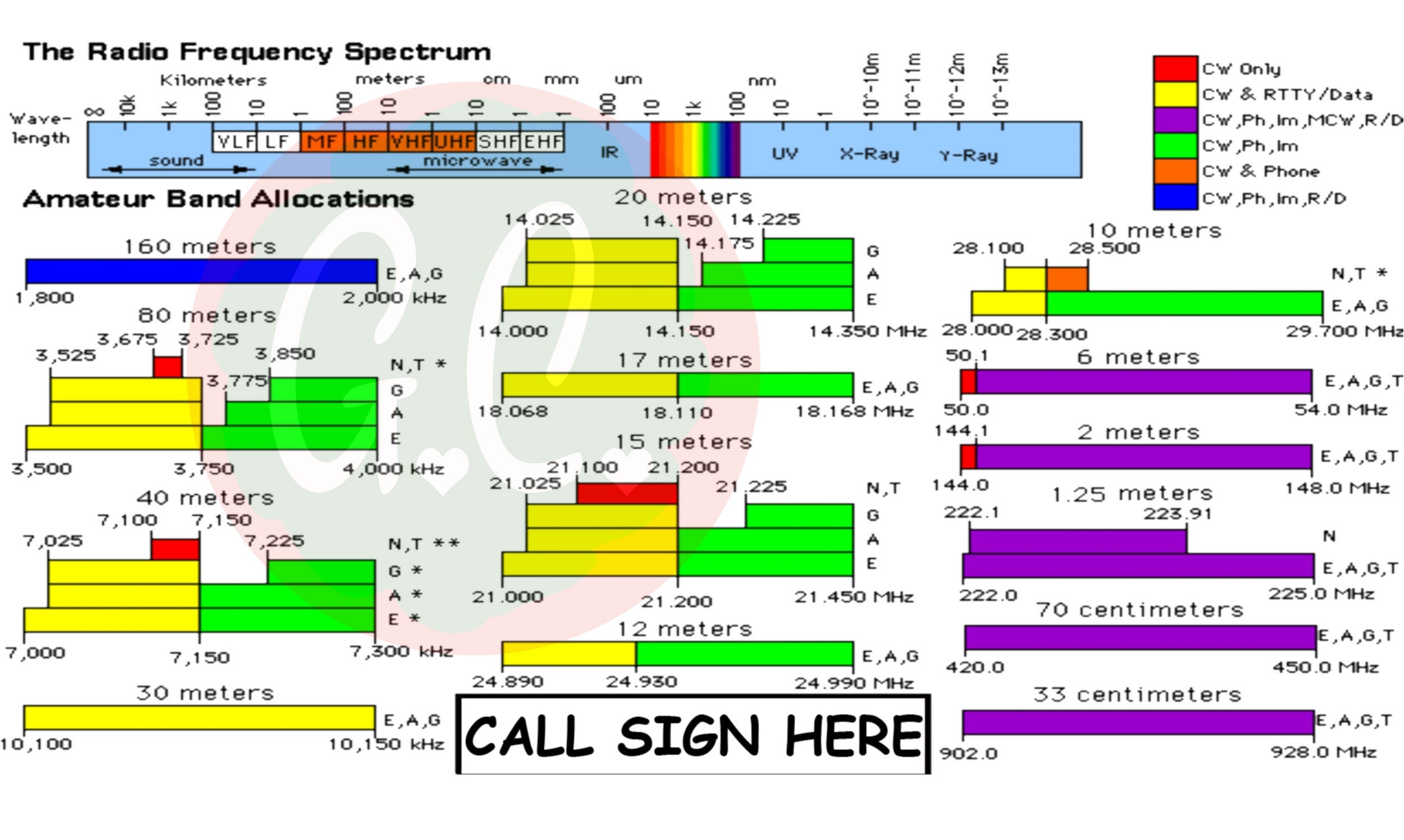 Ham Amateur Radio ARRL Band Plan Radio Frequency Spectrum Coffee Mug Template Digital Download Etsy