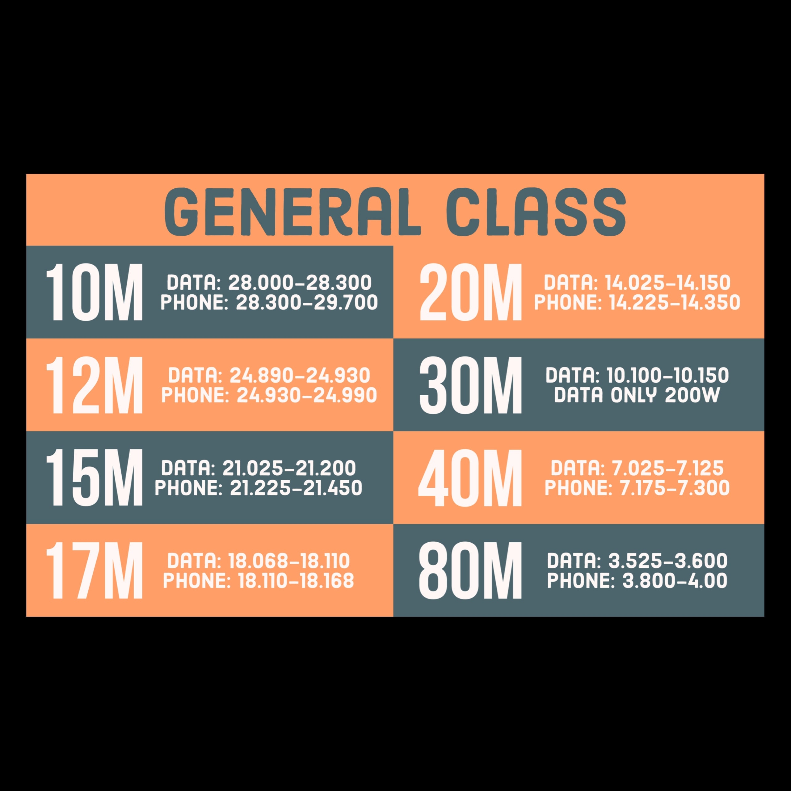 Ham Radio General Class Band Plan Reference Card digital Download Etsy