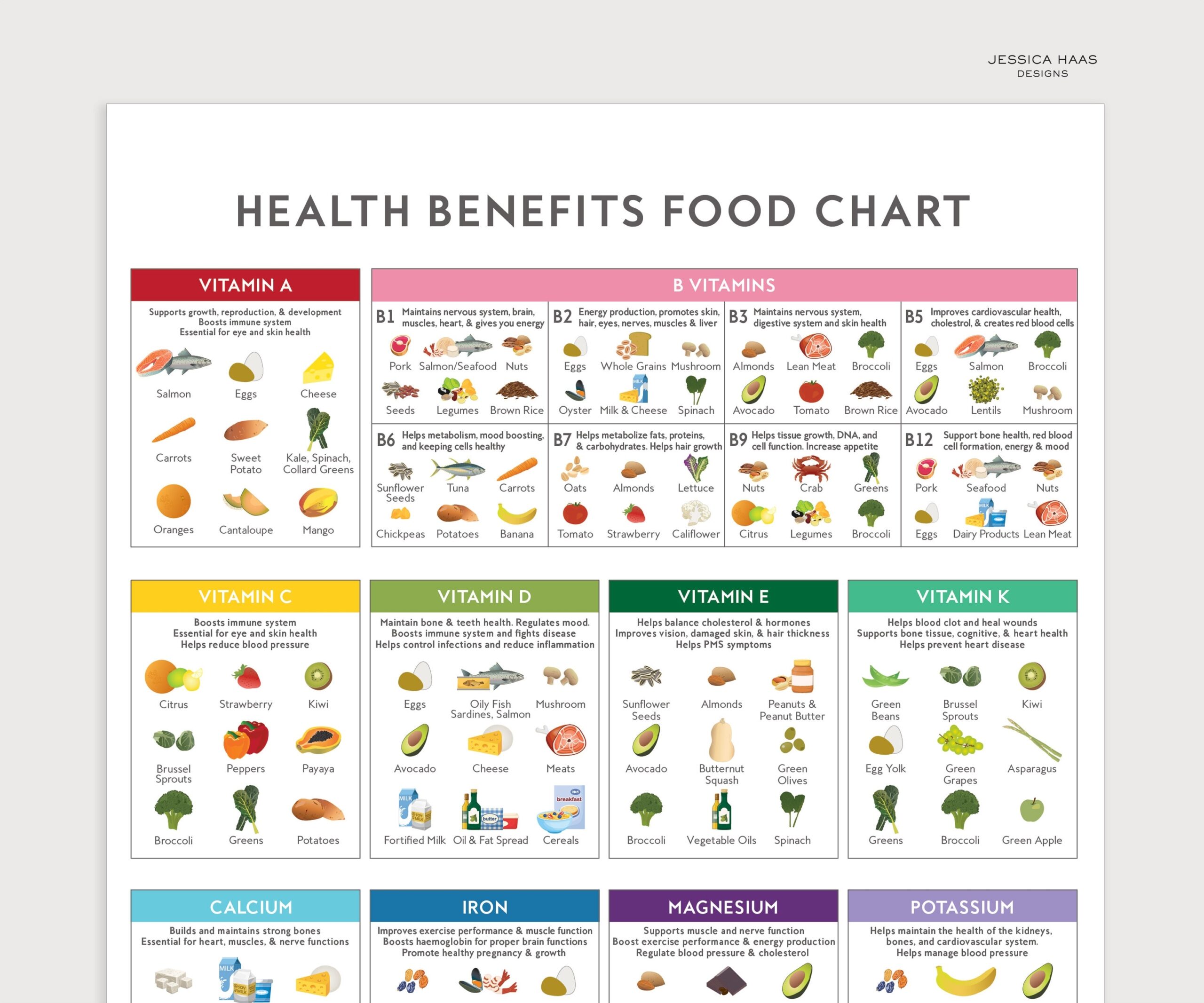 Health Benefits Food Chart Vitamin Mineral Guide A3 Printable Digital Download Etsy