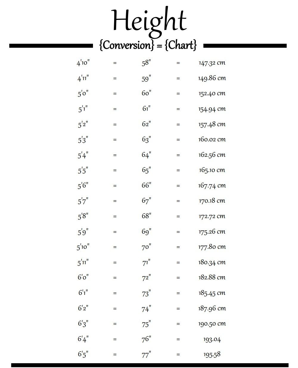 Height Conversion Chart Feet Inches