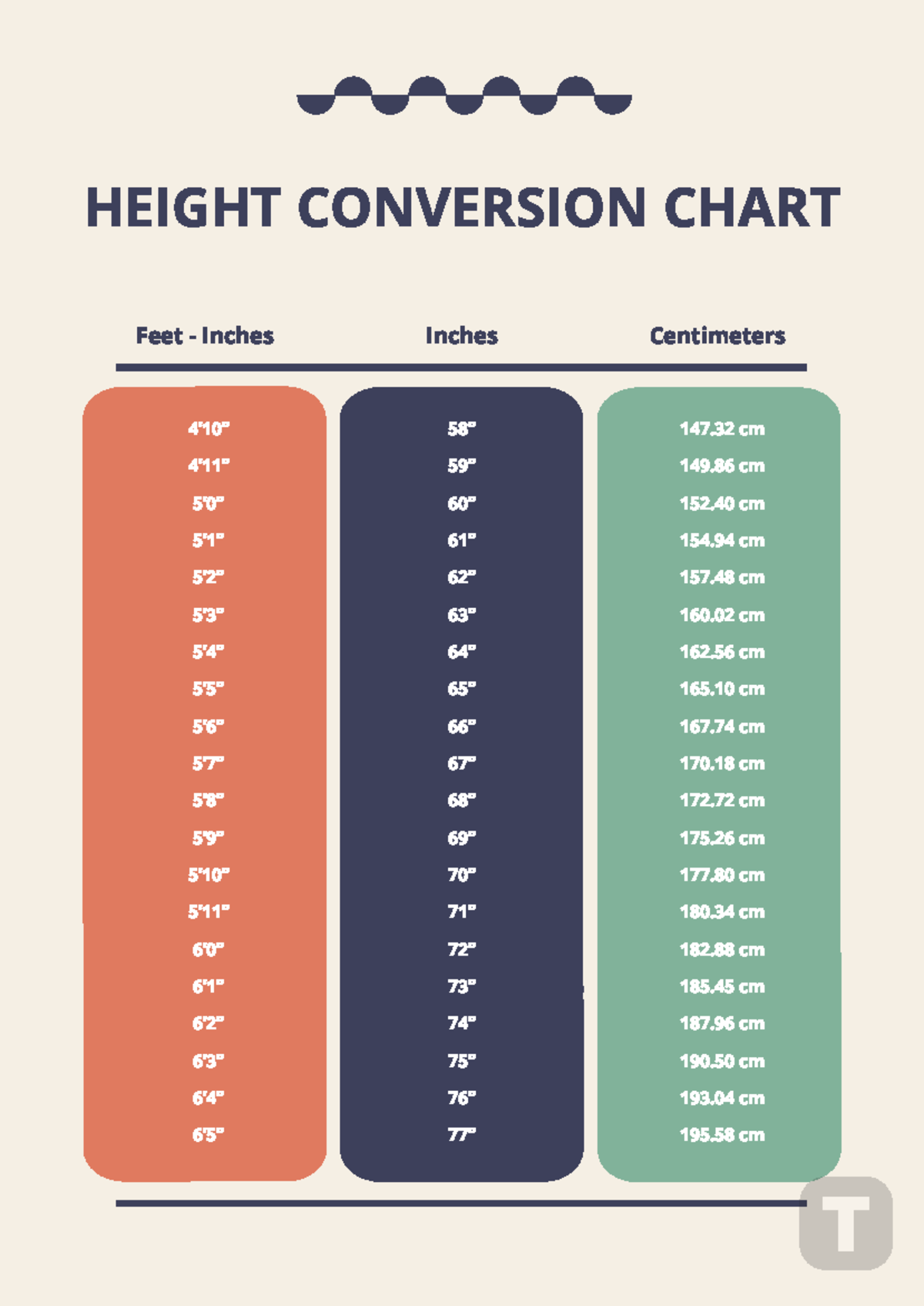 Height Conversion Chart Template HEIGHT CONVERSION CHART Feet Inches Inches Centimeters 4 10 Studocu