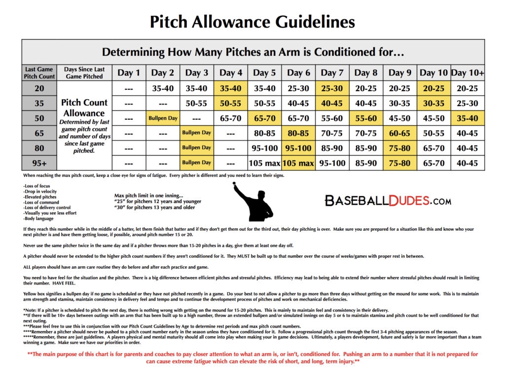 free printable pitching chart pdf