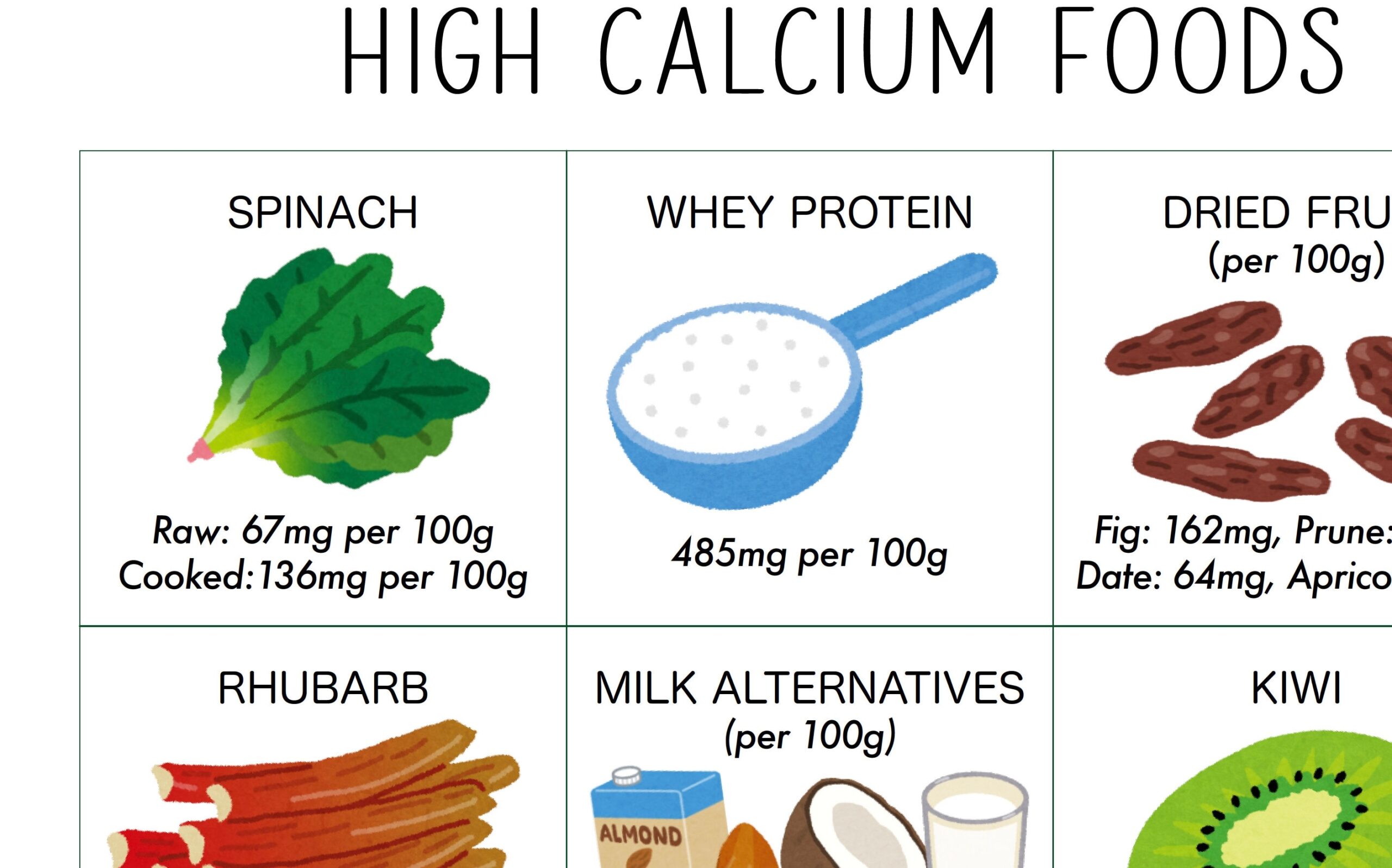 High Calcium Foods Reference Chart 1 Page Pdf PRINTABLE INSTANT DOWNLOAD at a glance Information Poster For Healthy Nutritional Eating Etsy