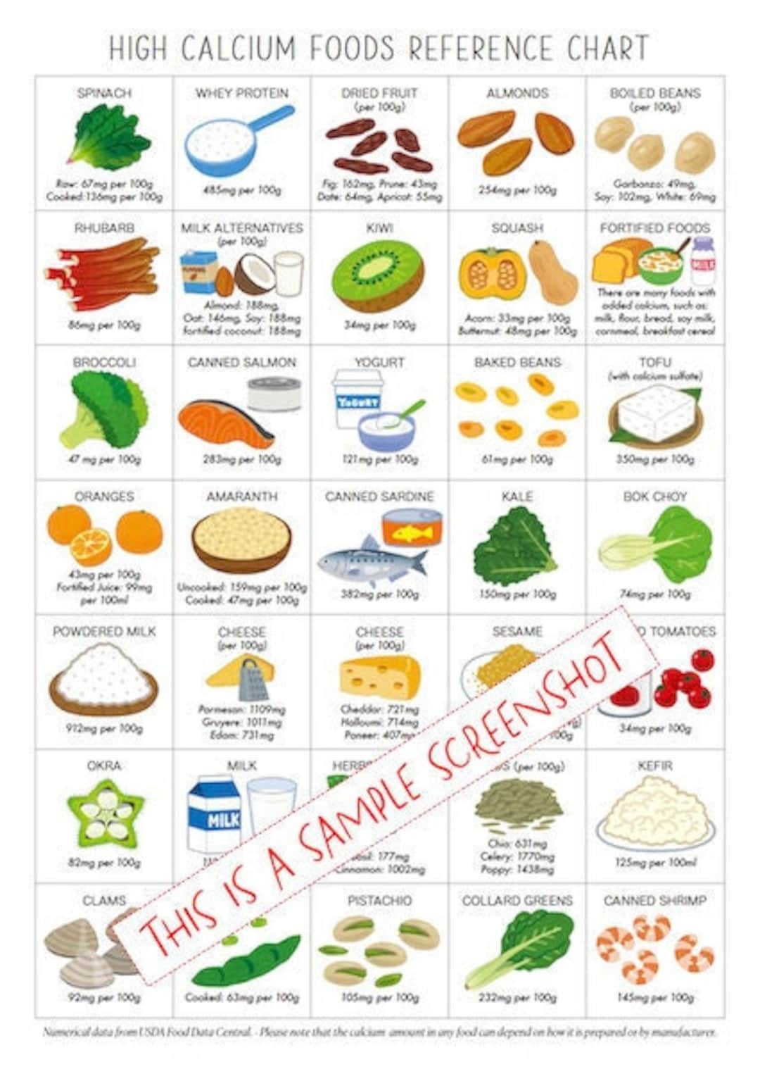 High Calcium Foods Reference Chart 1 Page Pdf PRINTABLE INSTANT DOWNLOAD at a glance Information Poster For Healthy Nutritional Eating Etsy