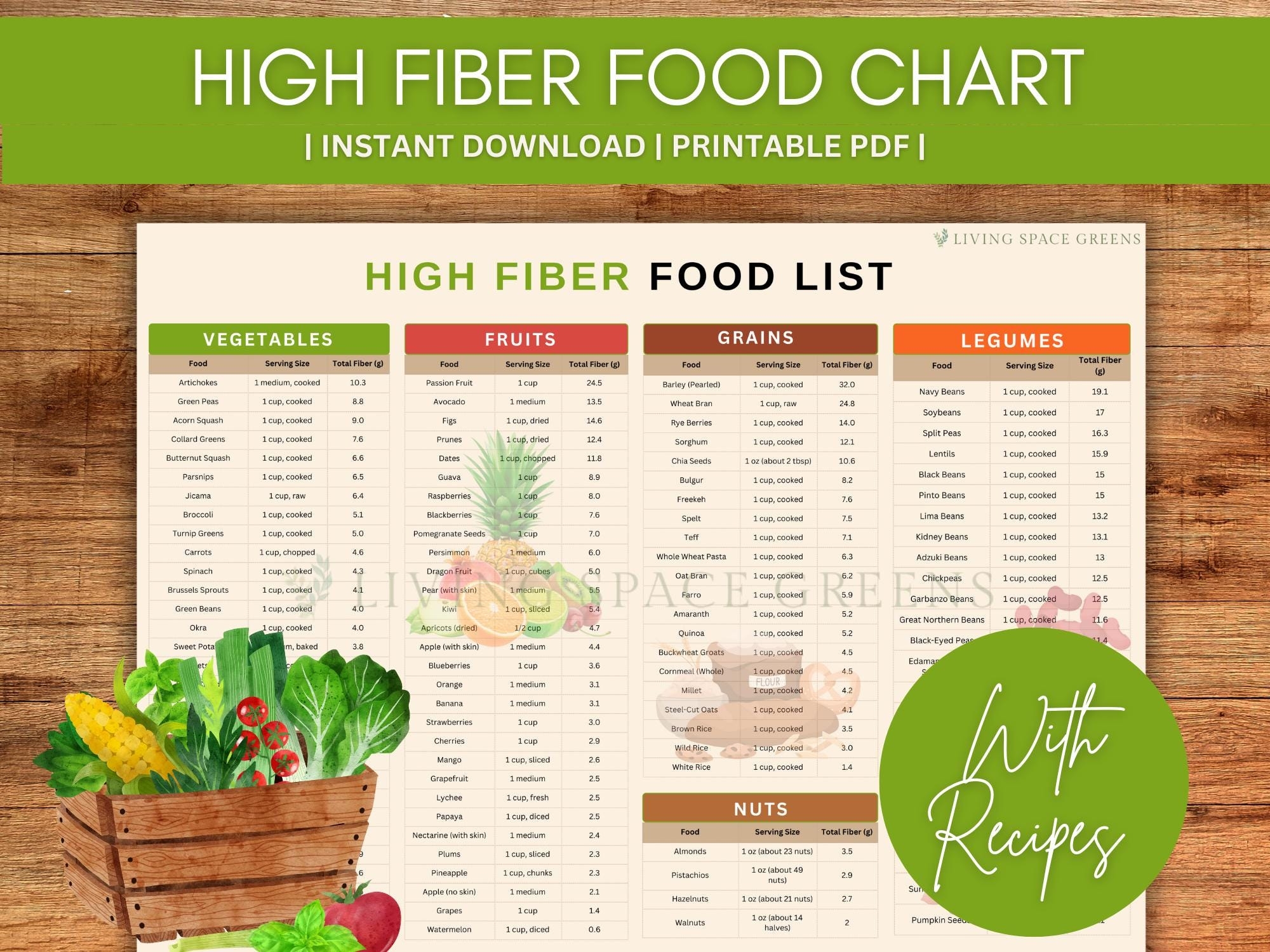 High Fiber Food List Comprehensive Nutrition Guide digital Download Grocery Foodlist Etsy