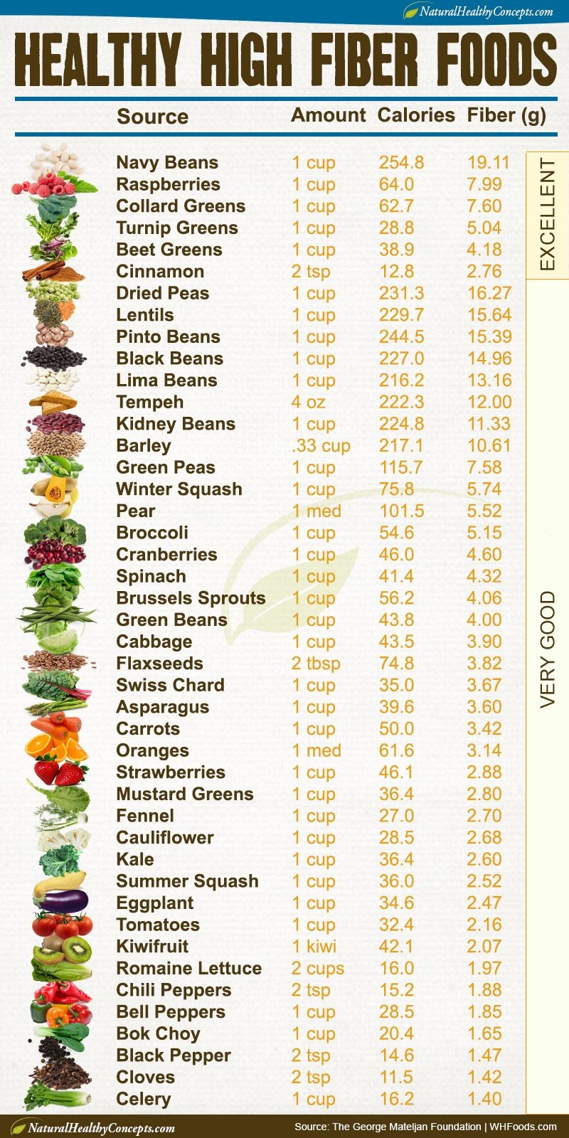 printable high fiber food chart