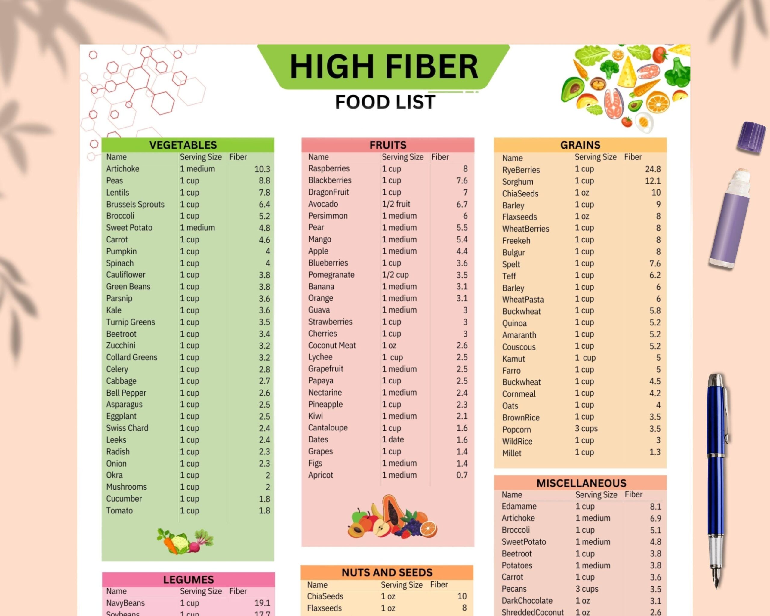 High Fiber Foods List Printable Fiber Food Guide Fiber Nutrition List Low Carb Dietary Fiber Sources High Fiber Meal Plan Grocery Plan Etsy