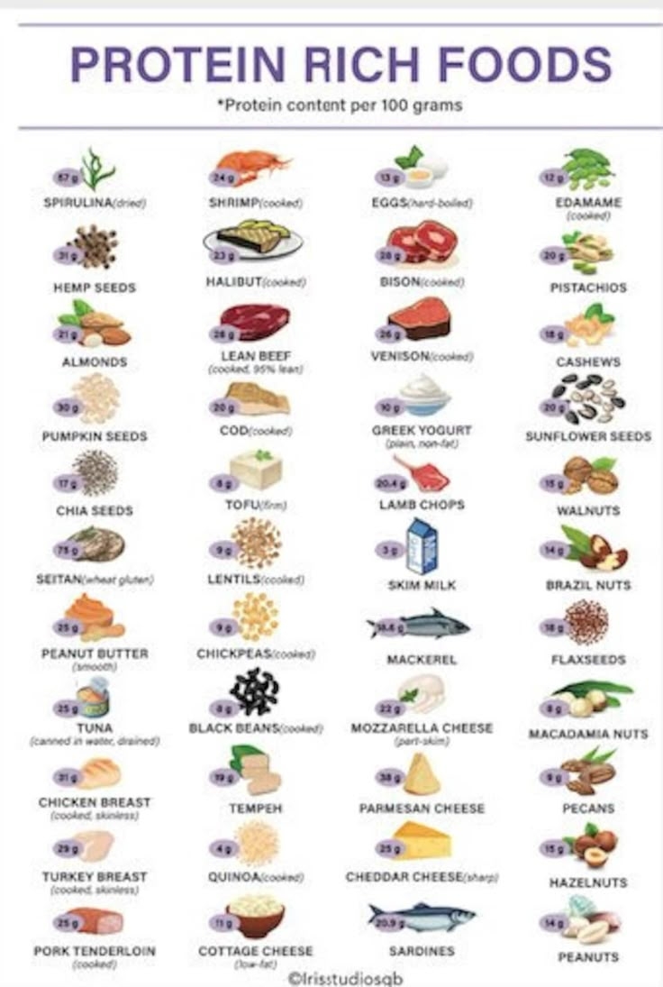 High Protein Foods Chart Protein Rich Foods Meal Planner Keto Food List Printable A4 Size Instant Download Etsy Canada