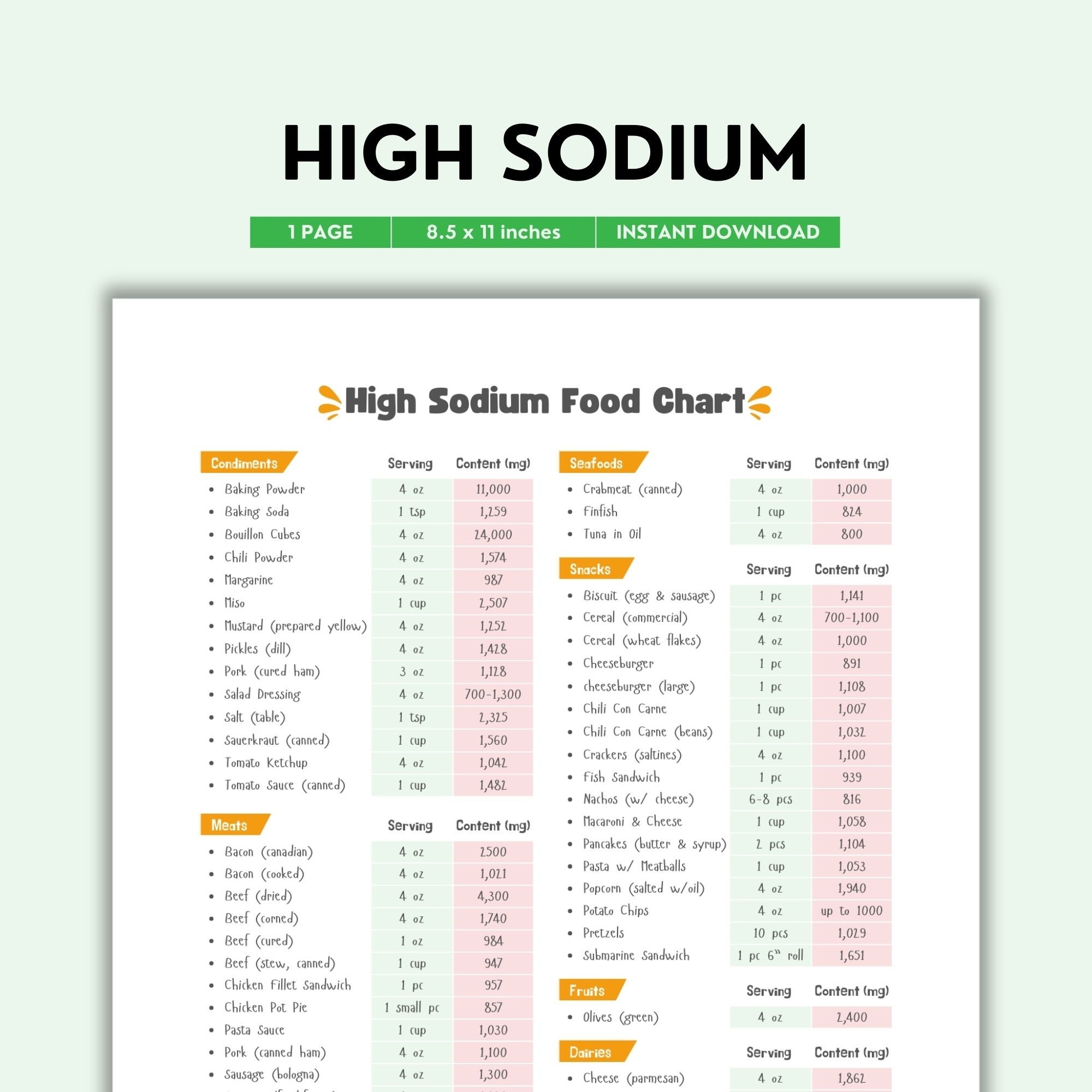 High Sodium Food Chart High Salt Foods Sodium Content Sodium Chart High Sodium Diet Foods To Avoid Sodium Awareness Sodium Intake Etsy